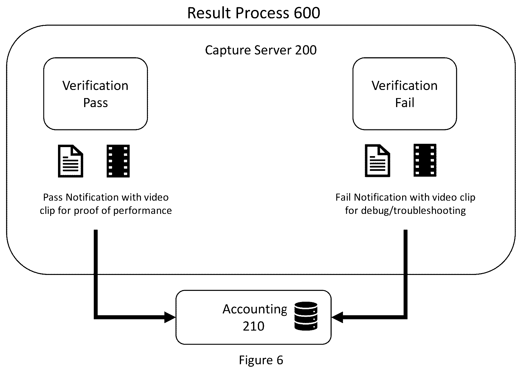 Patent US12328458 Figure 6 – Dynamic ad insertion (DAI) verification engine and method for dynamic ad insertion verification