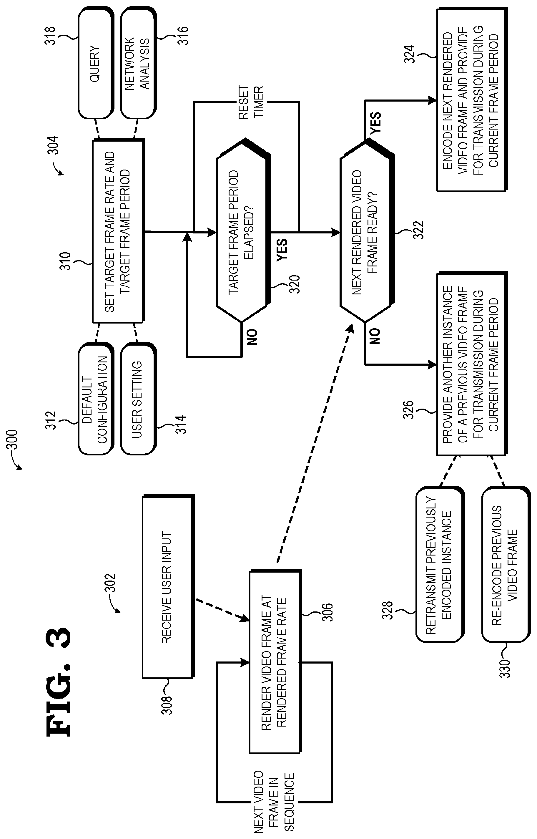 Patent US12328460 Figure 3 – Selective multiple-instance encoding of video frames to provide target frame rate during network transmission