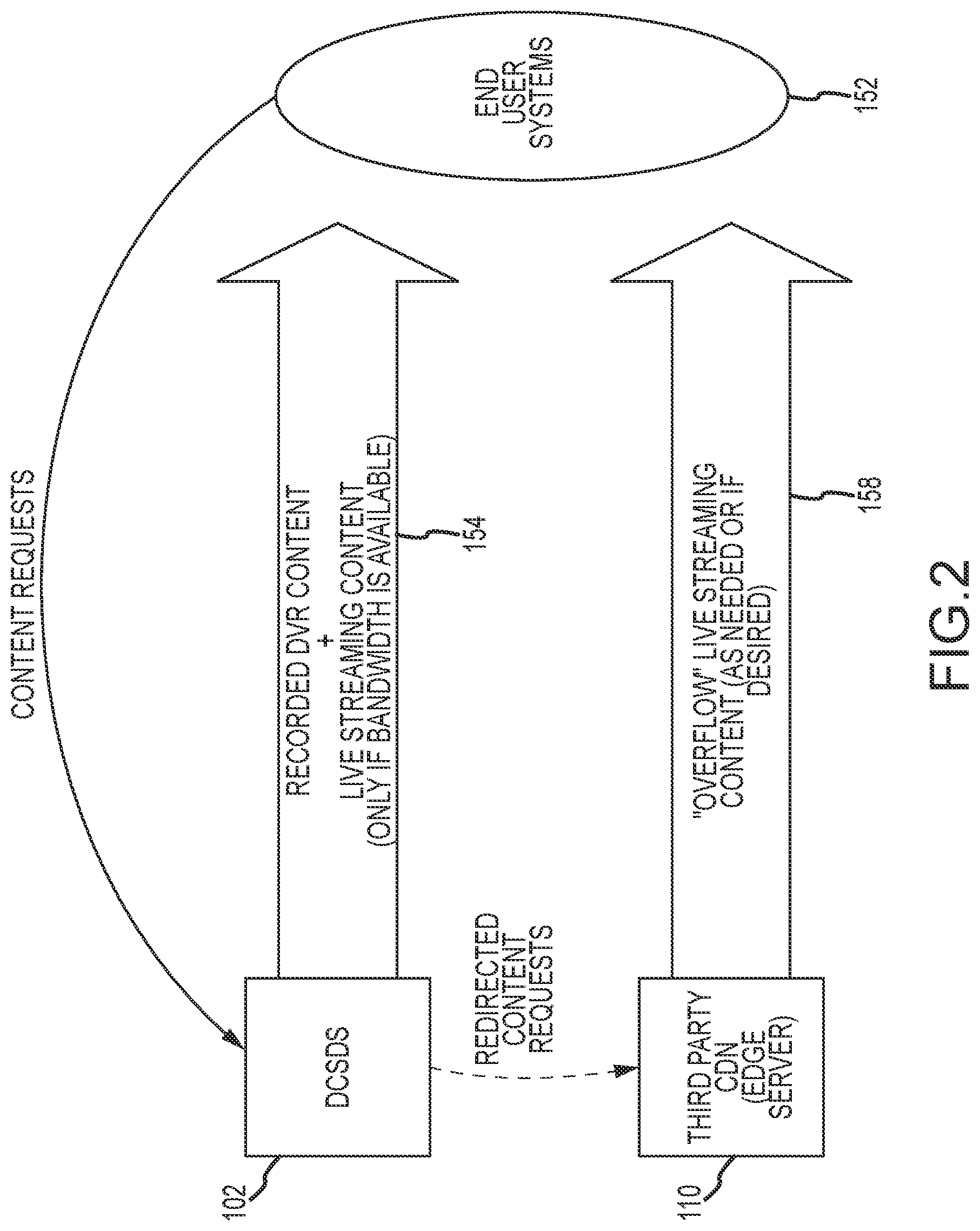 Patent US12328461 Figure 2 – Remote storage digital video recorder and content delivery network functionality using shared network bandwidth