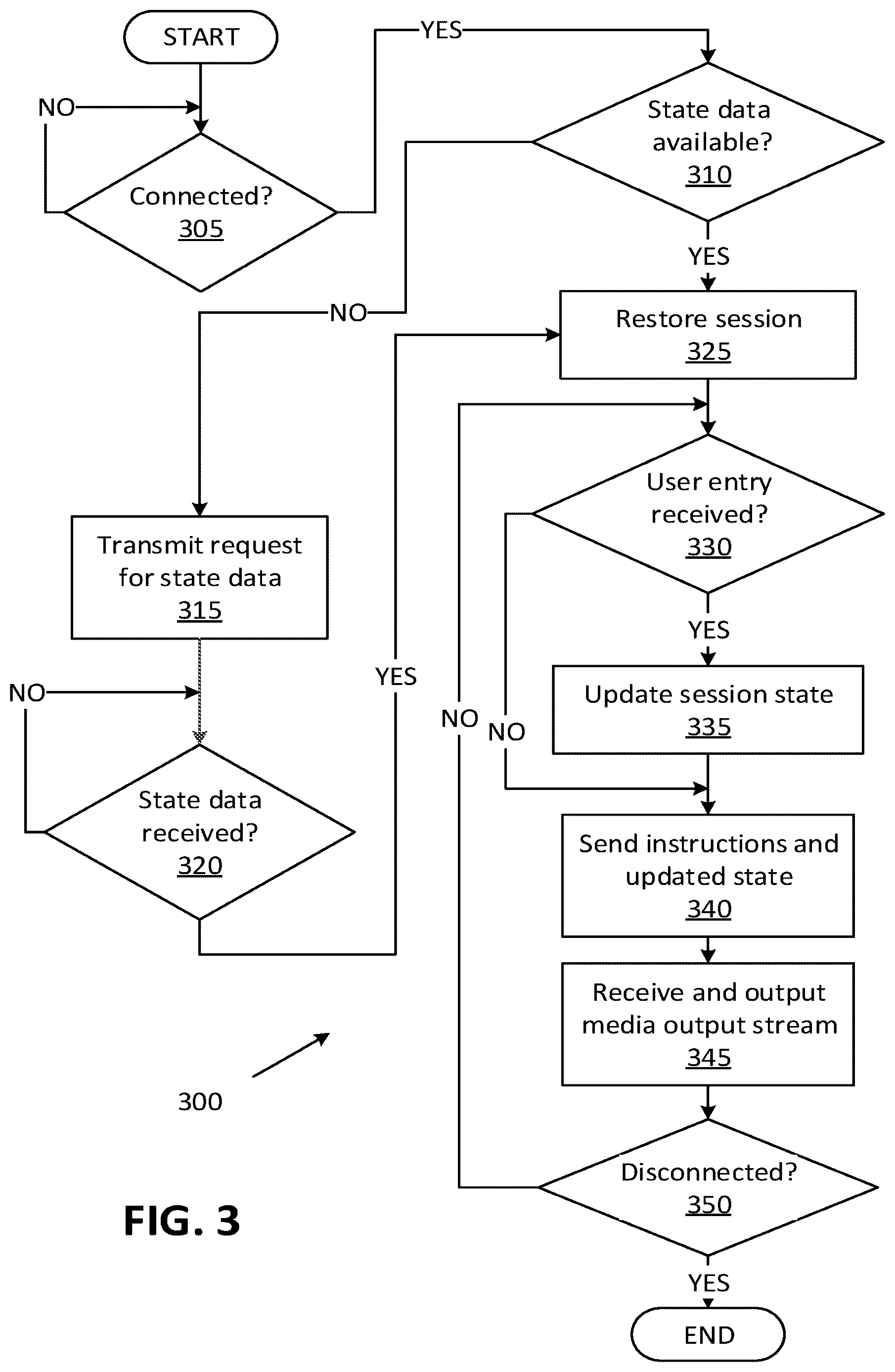 Patent US12328462 Figure 3 – Media session management