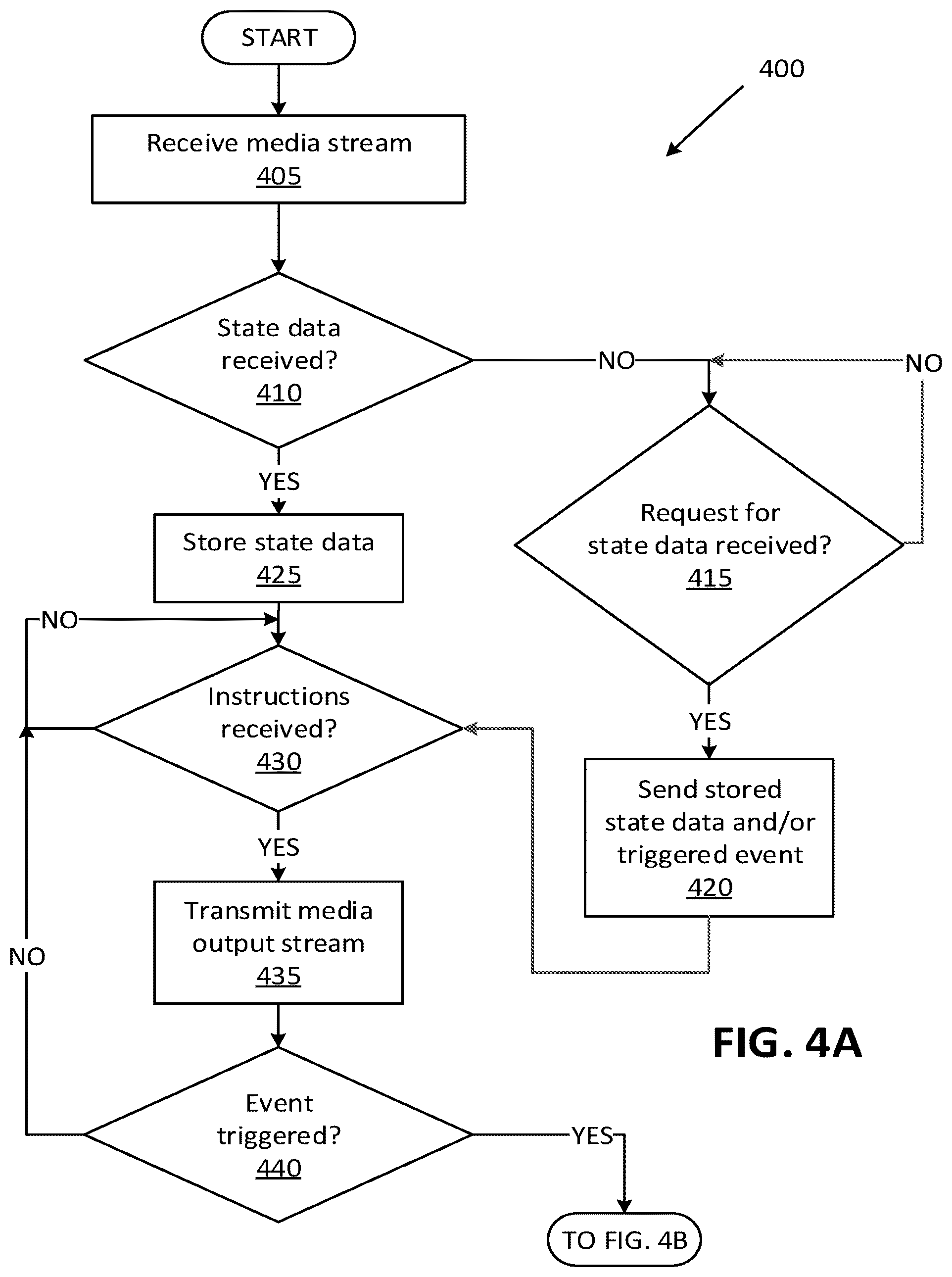 Patent US12328462 Figure 4 – Media session management