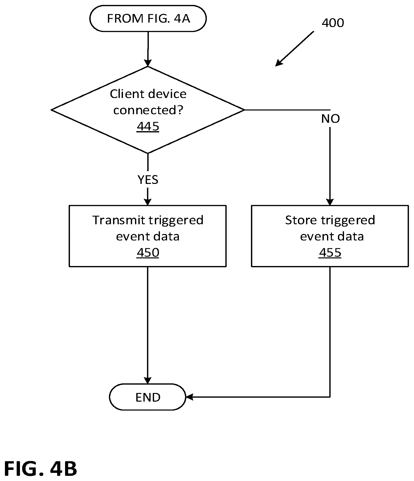 Patent US12328462 Figure 5 – Media session management