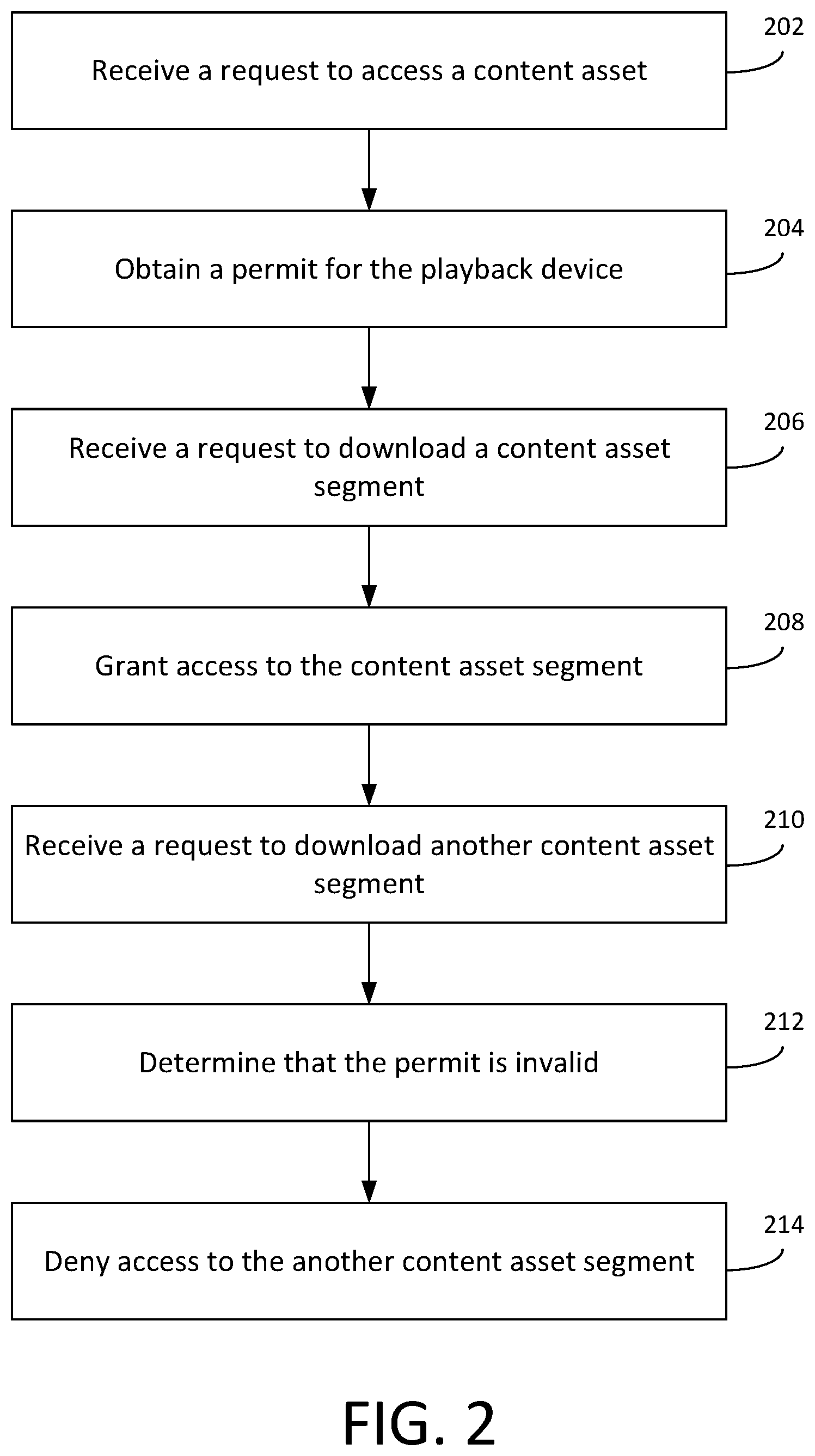Patent US12328464 Figure 2 – Managing concurrent content playback
