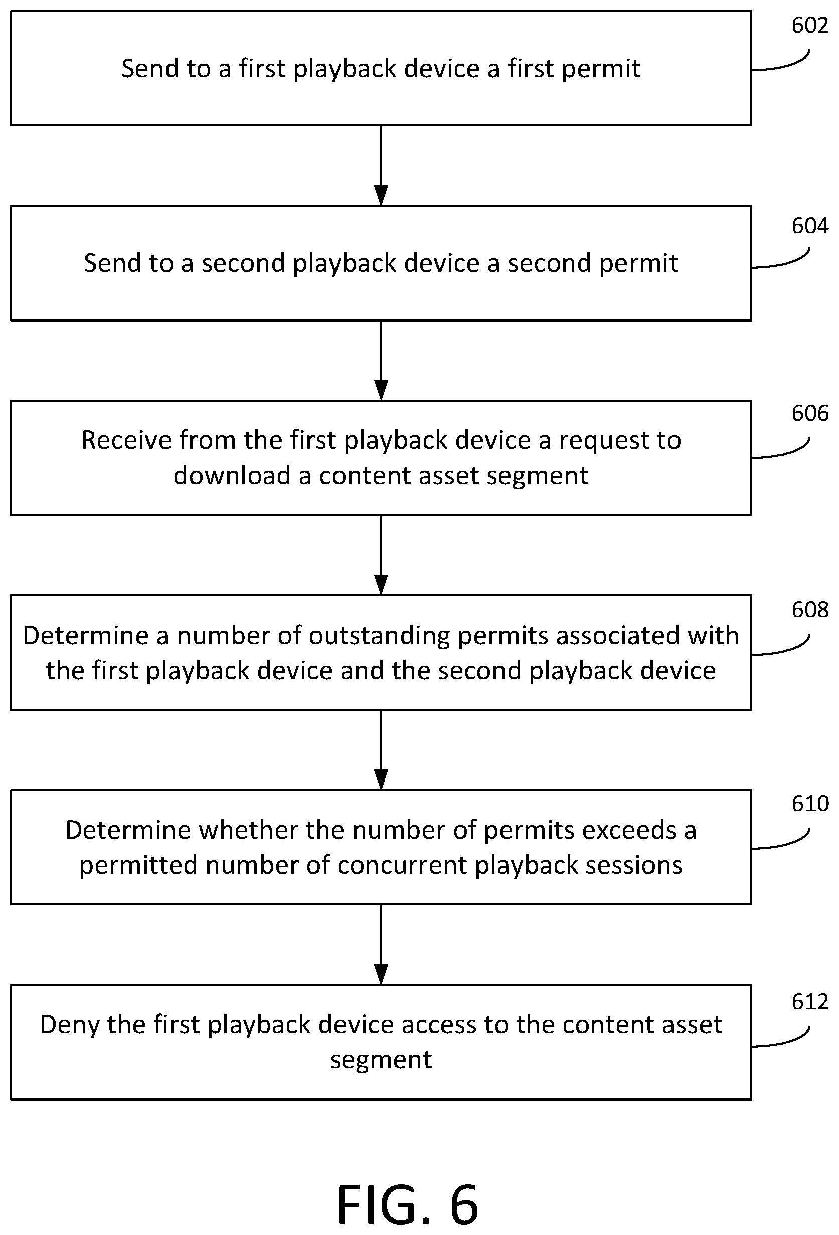 Patent US12328464 Figure 6 – Managing concurrent content playback