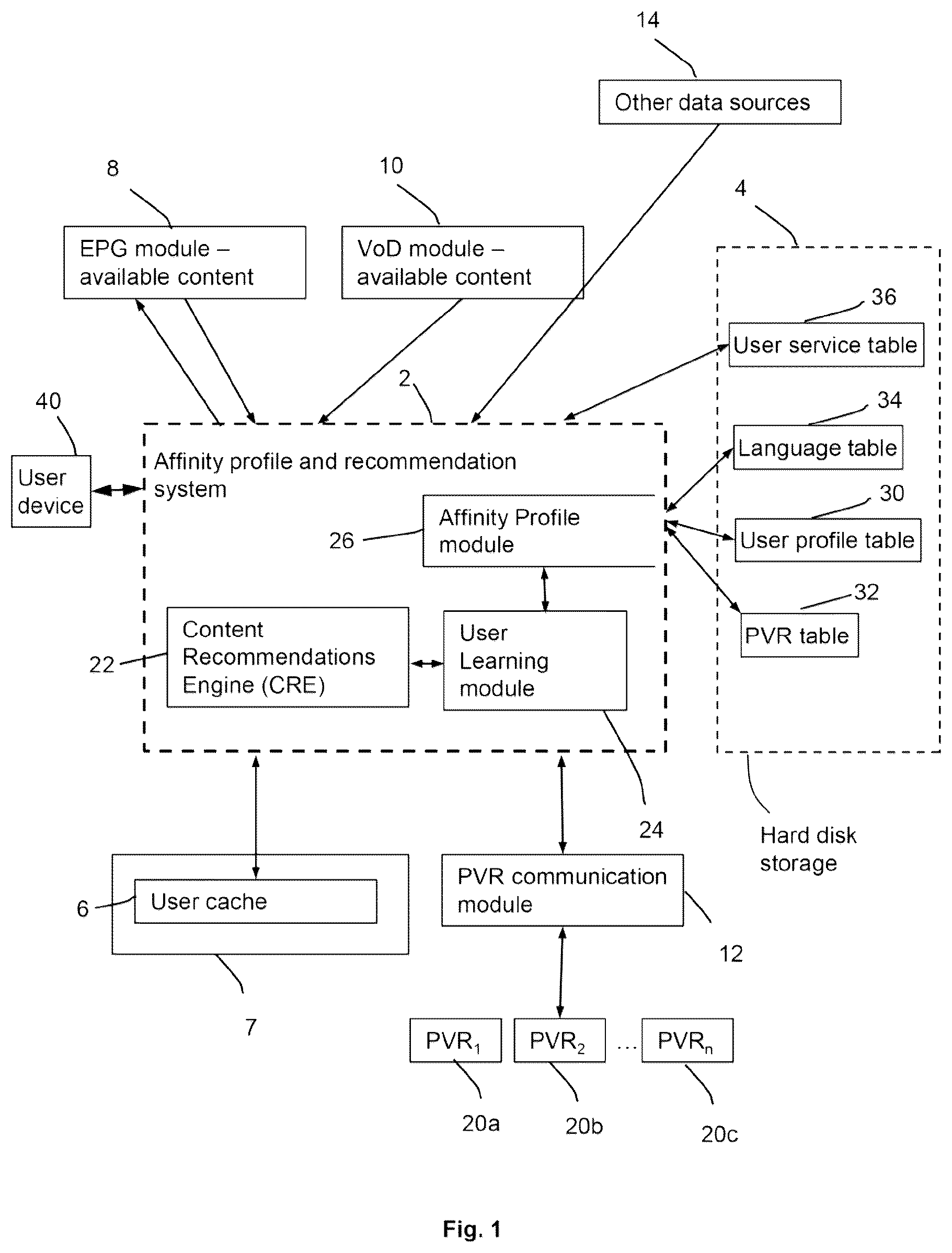 Patent US12328465 Figure 1 – Affinity profile system and method