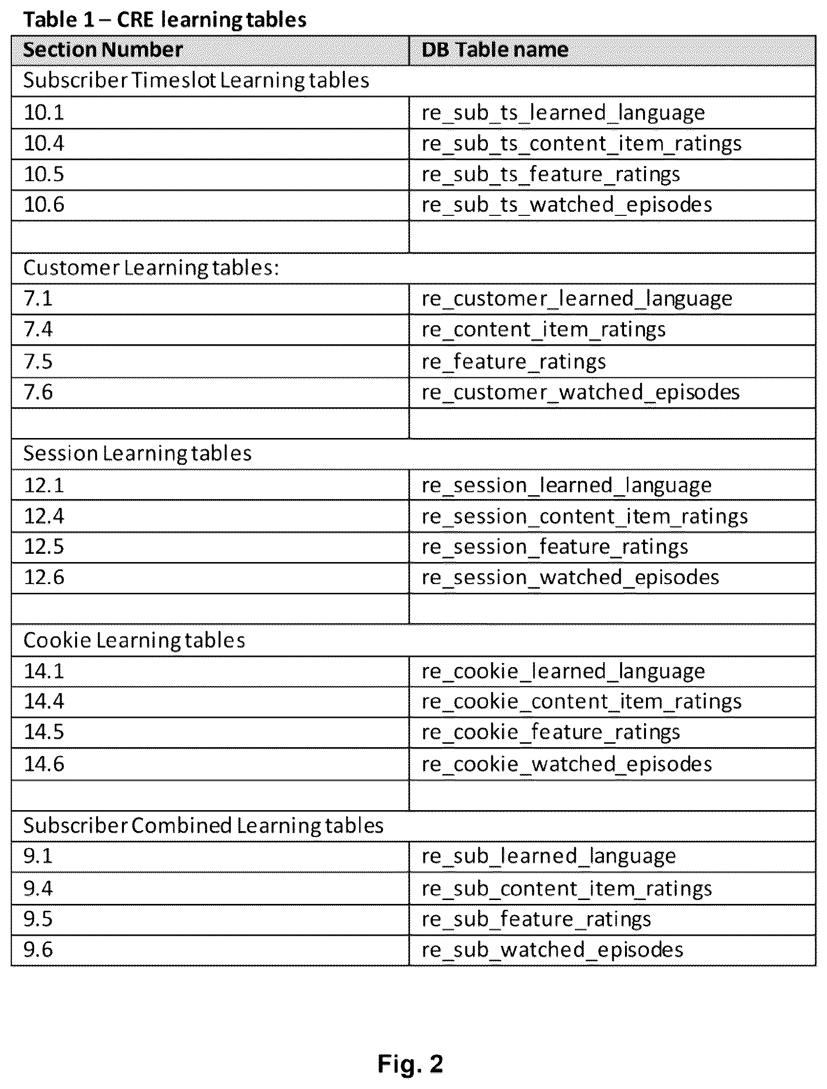 Patent US12328465 Figure 2 – Affinity profile system and method