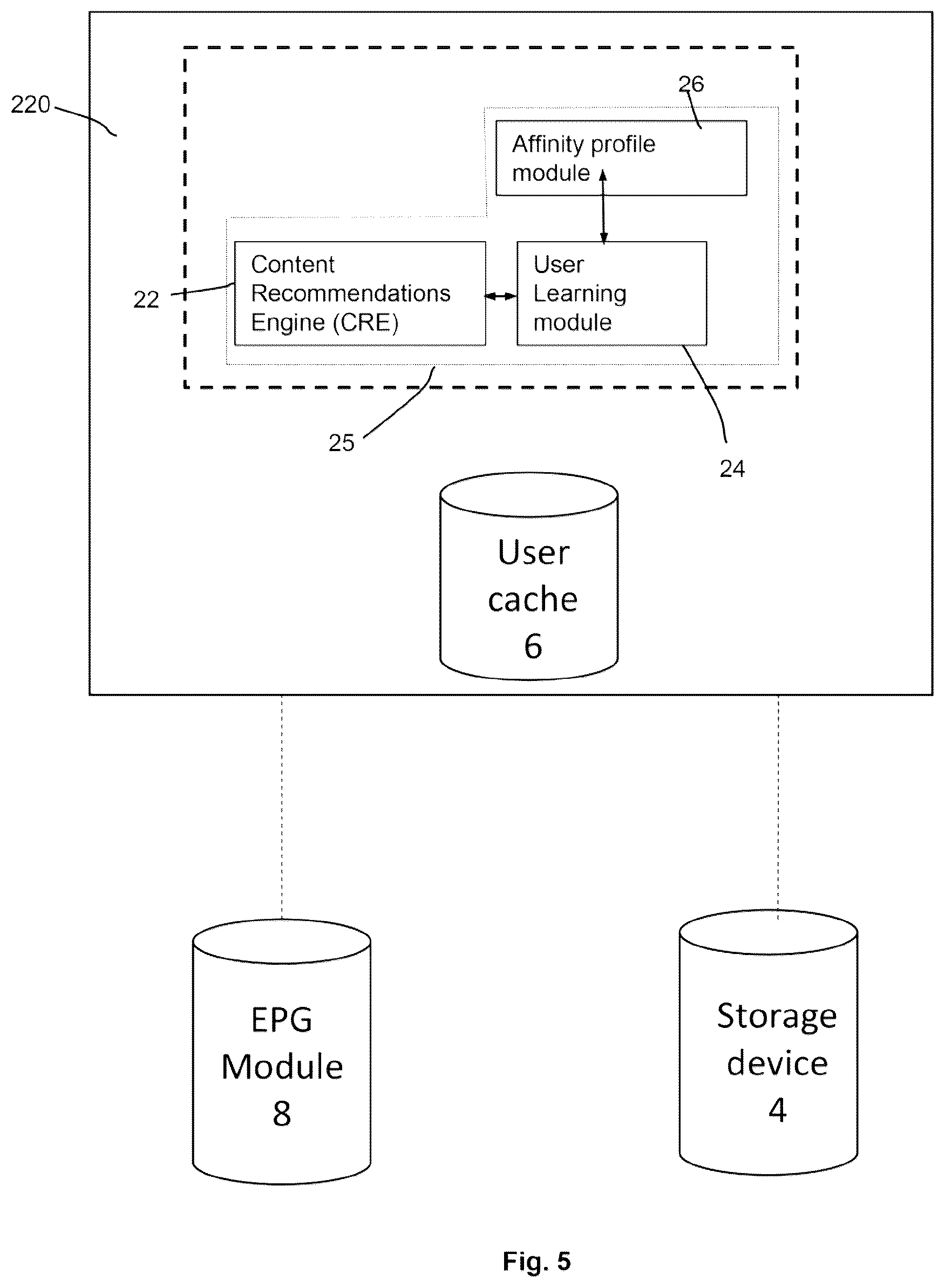 Patent US12328465 Figure 5 – Affinity profile system and method