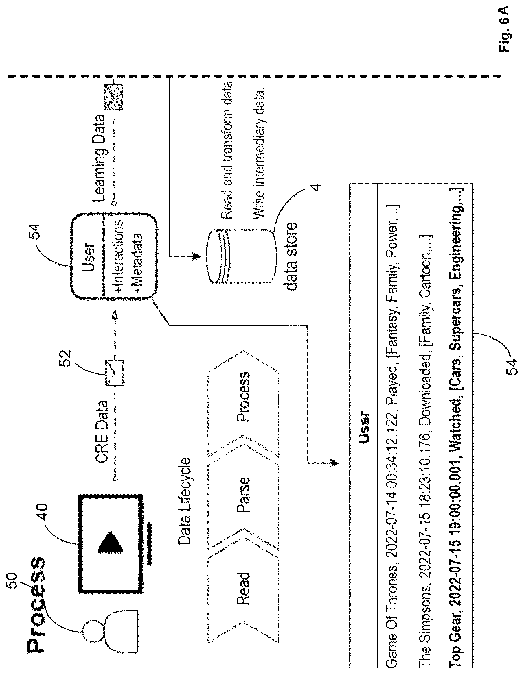 Patent US12328465 Figure 6 – Affinity profile system and method