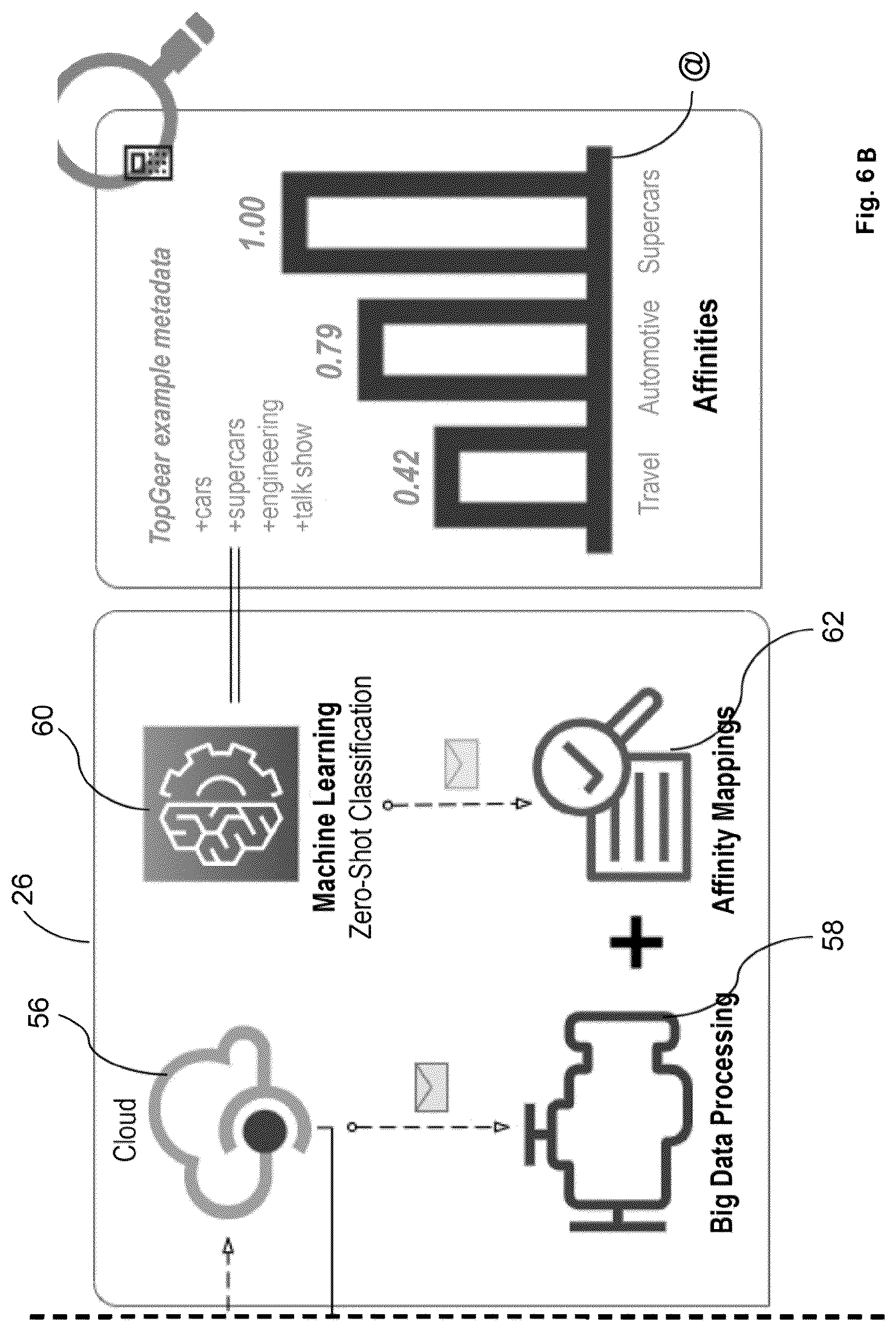 Patent US12328465 Figure 7 – Affinity profile system and method