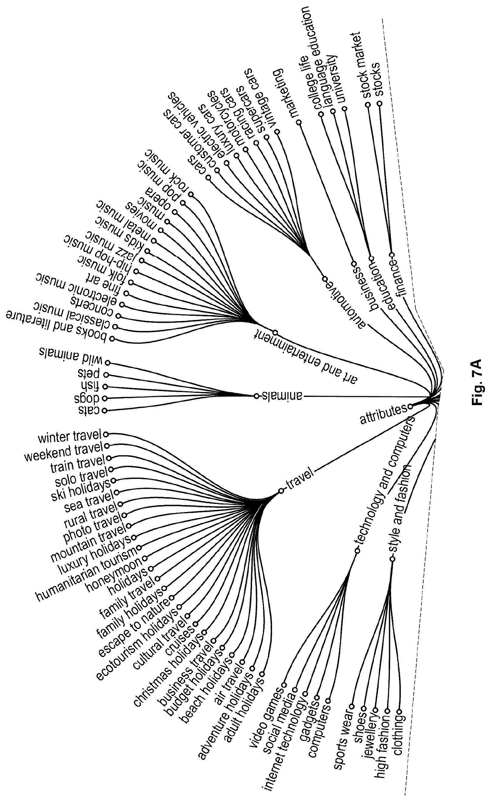 Patent US12328465 Figure 8 – Affinity profile system and method