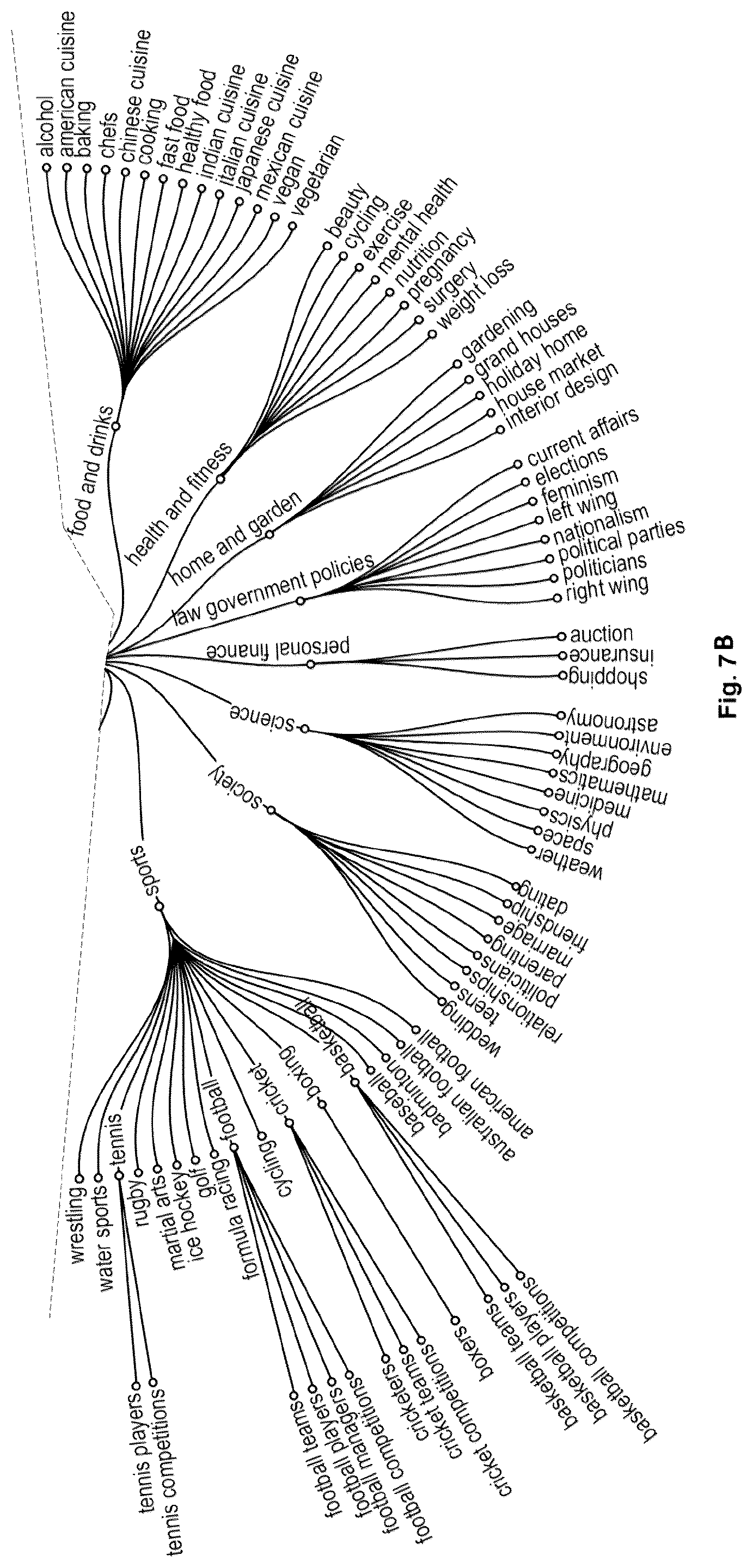 Patent US12328465 Figure 9 – Affinity profile system and method