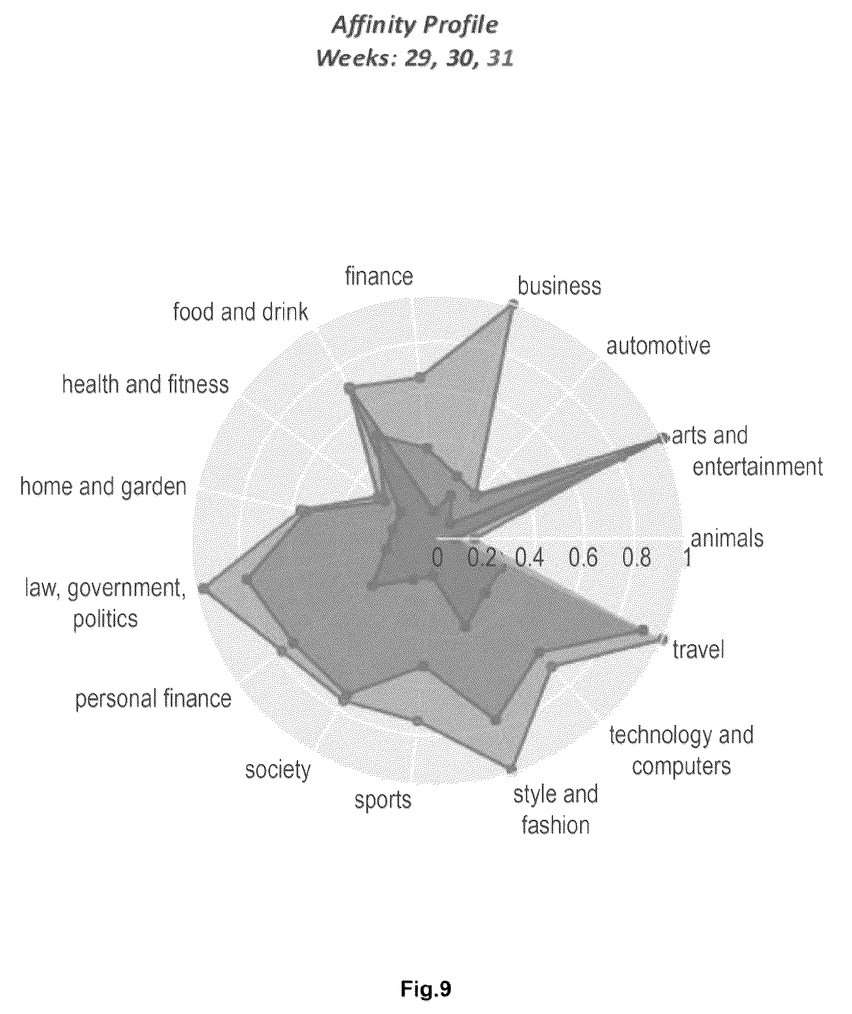 Patent US12328465 Figure 12 – Affinity profile system and method