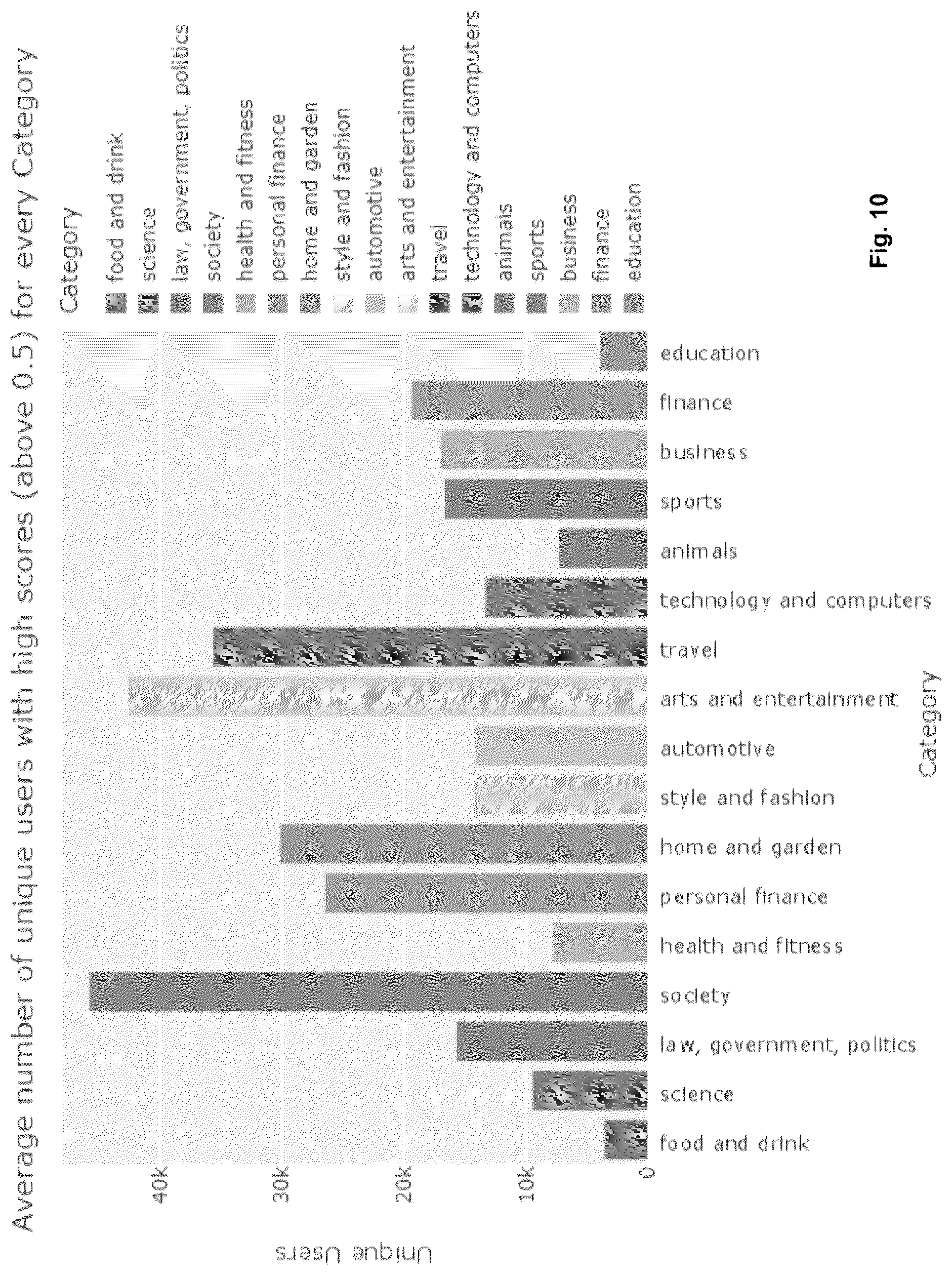 Patent US12328465 Figure 13 – Affinity profile system and method