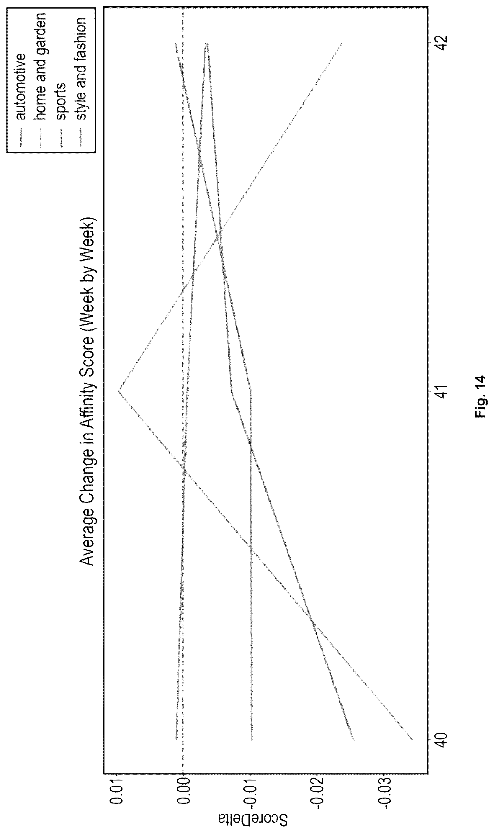 Patent US12328465 Figure 17 – Affinity profile system and method