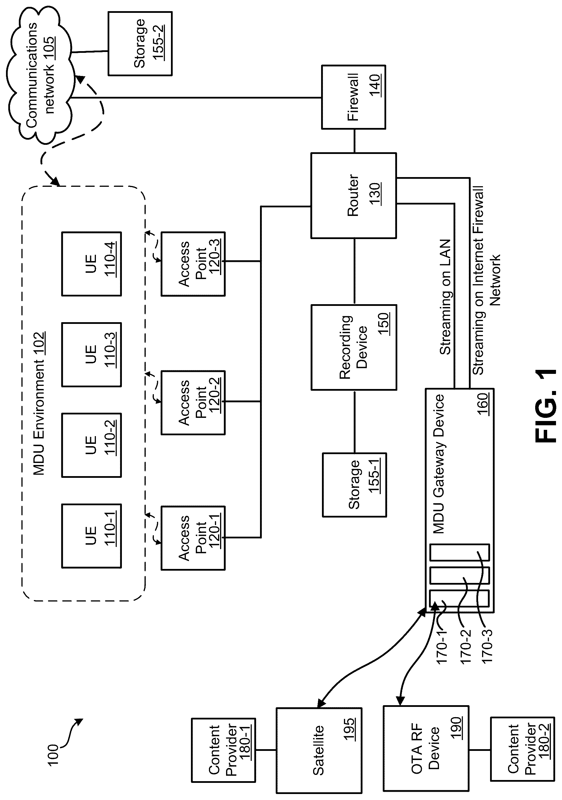 Patent US12328466 Figure 1 – User segmentation for multi-dwelling unit (MDU)