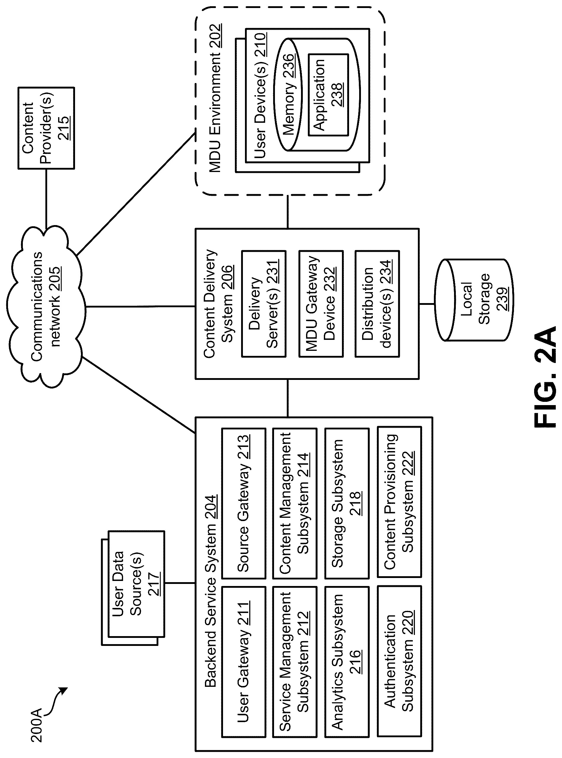 Patent US12328466 Figure 2 – User segmentation for multi-dwelling unit (MDU)