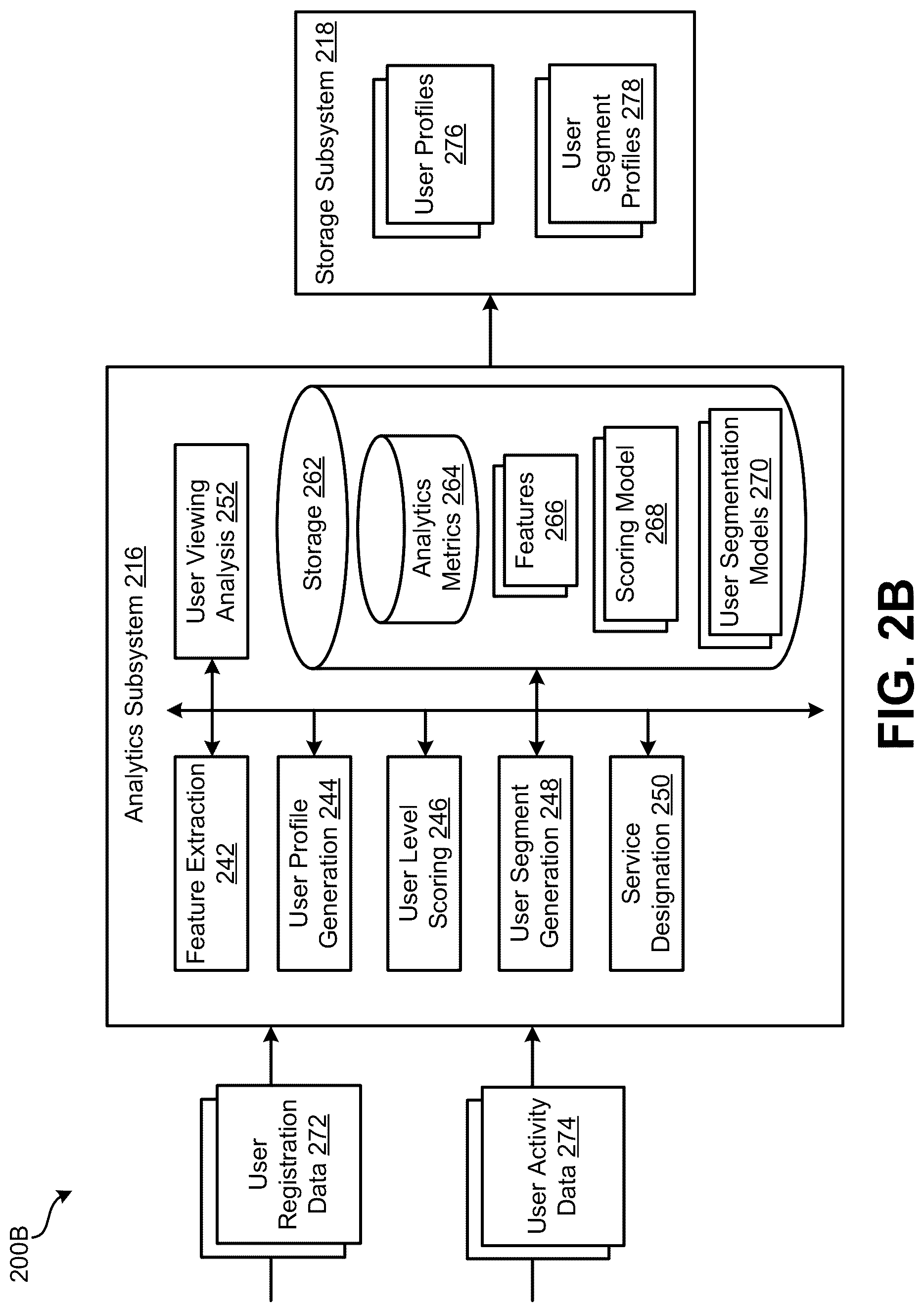 Patent US12328466 Figure 3 – User segmentation for multi-dwelling unit (MDU)