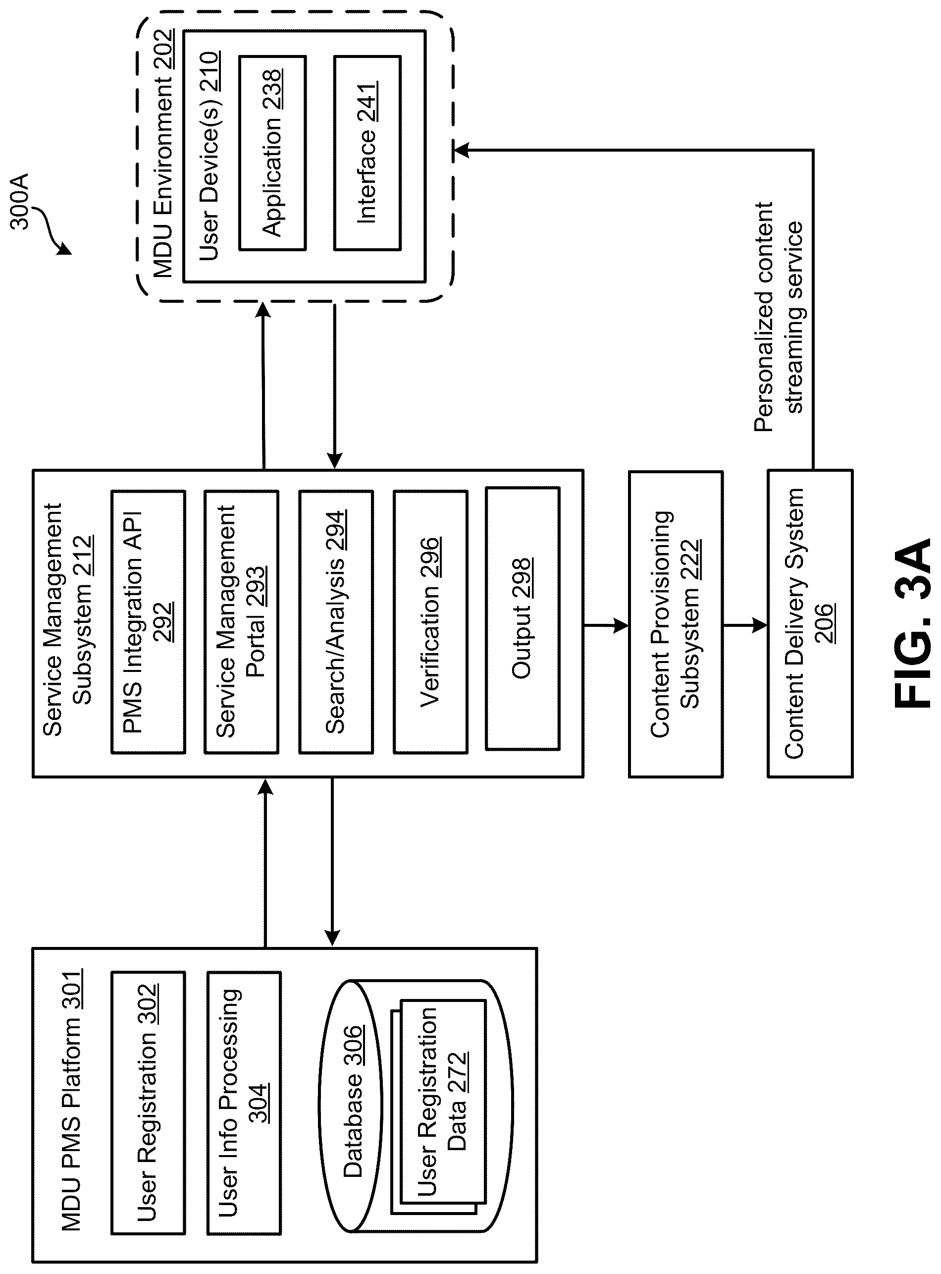 Patent US12328466 Figure 5 – User segmentation for multi-dwelling unit (MDU)