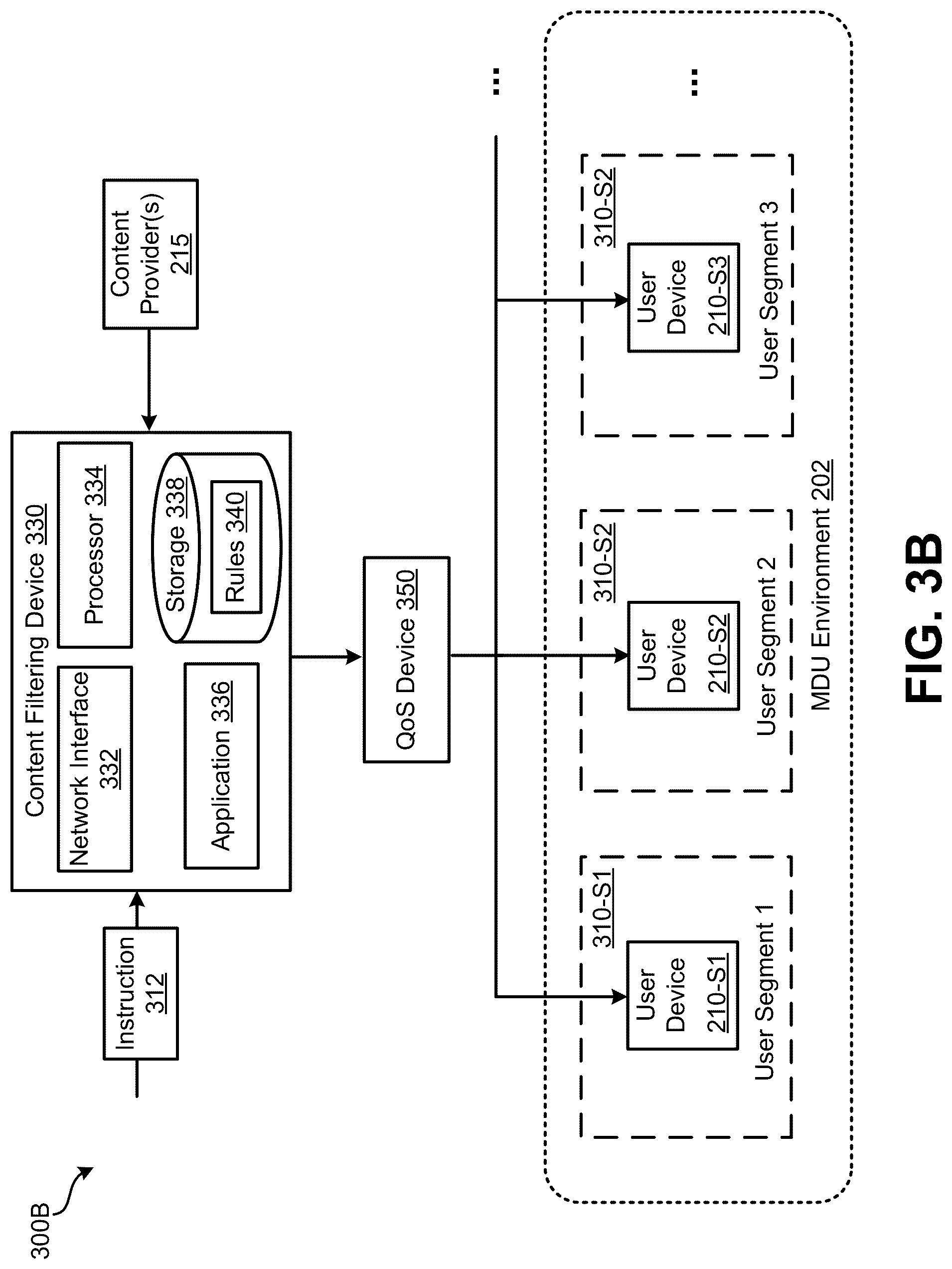 Patent US12328466 Figure 6 – User segmentation for multi-dwelling unit (MDU)
