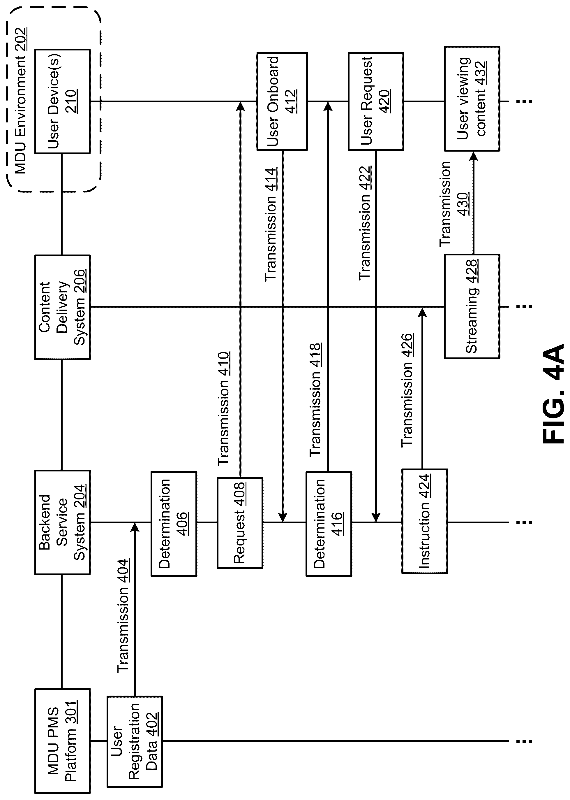 Patent US12328466 Figure 7 – User segmentation for multi-dwelling unit (MDU)