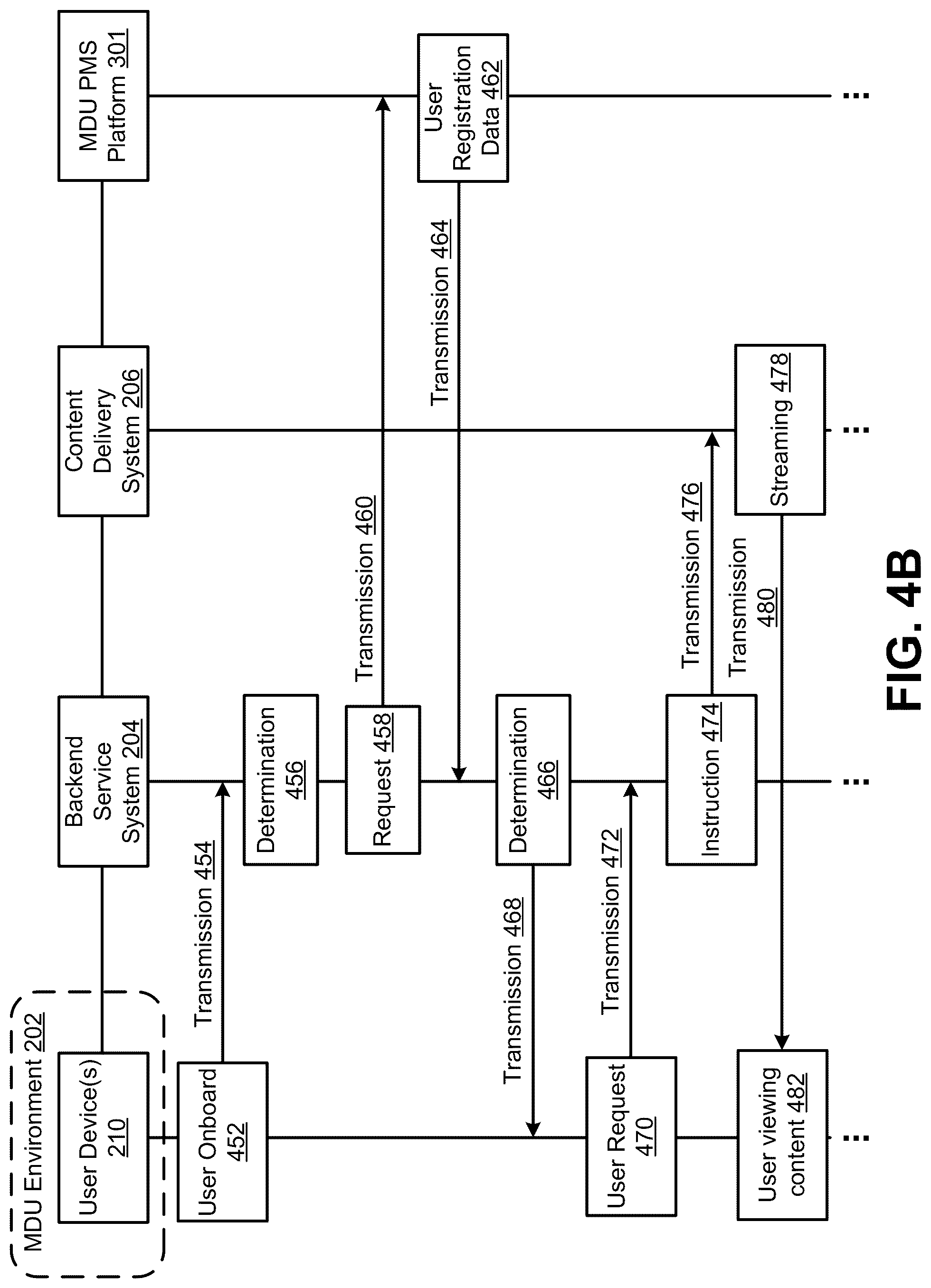 Patent US12328466 Figure 8 – User segmentation for multi-dwelling unit (MDU)