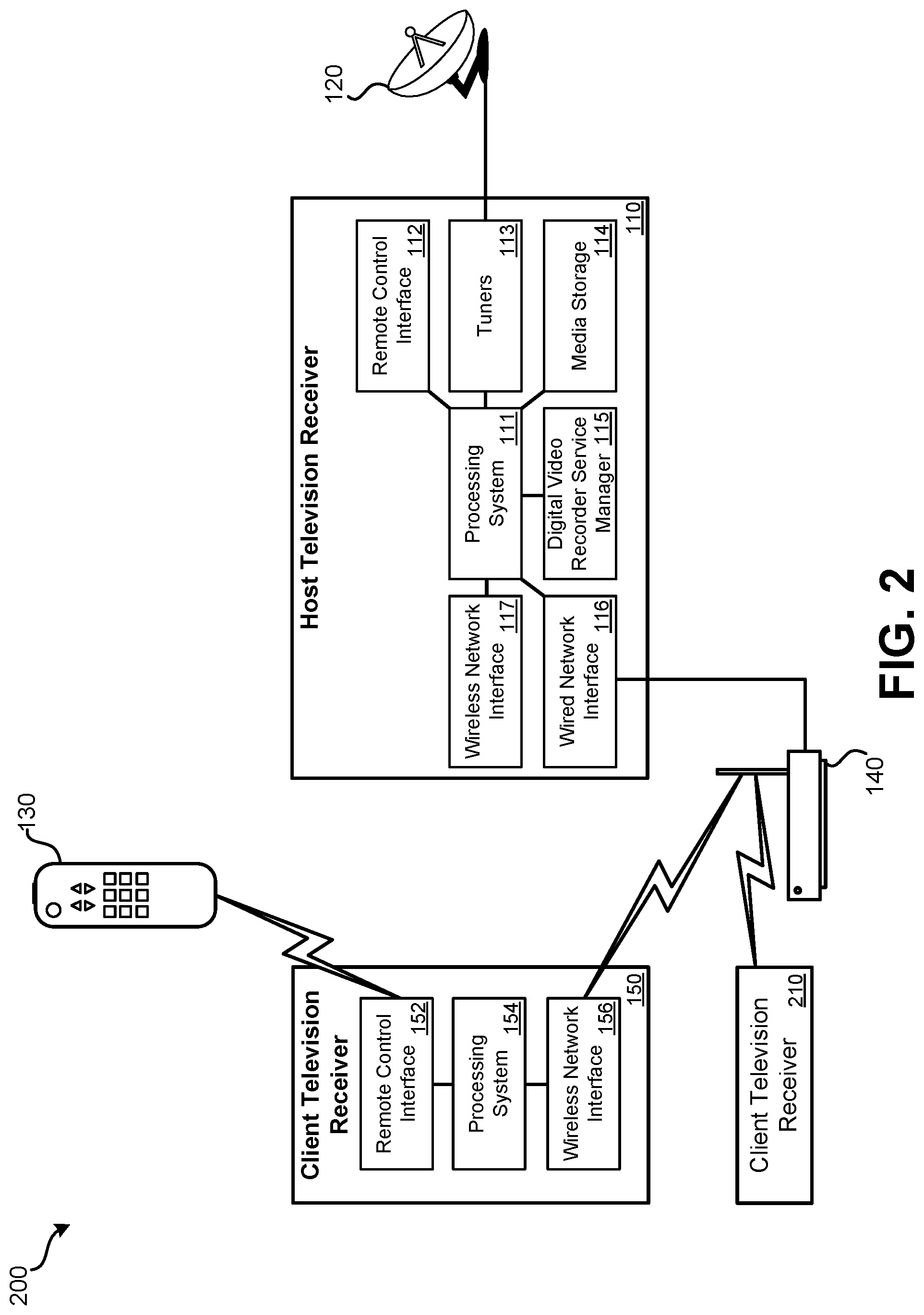 Patent US12328467 Figure 2 – Television receiver wireless credential porting