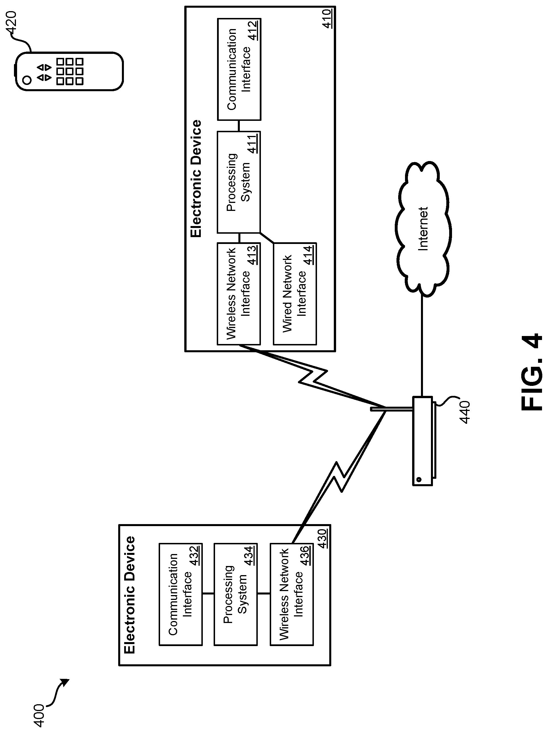 Patent US12328467 Figure 4 – Television receiver wireless credential porting
