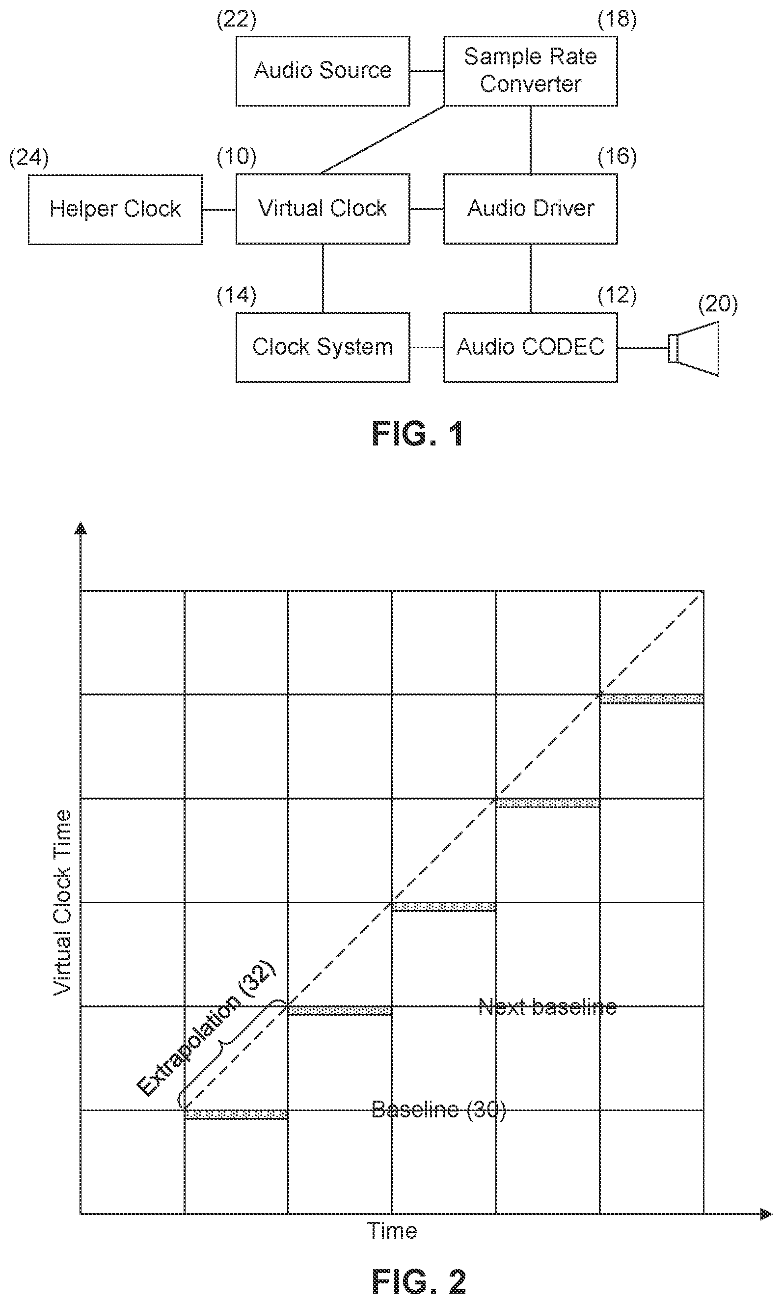 Patent US12328468 Figure 1 – Synchronization with synthesized audio clock