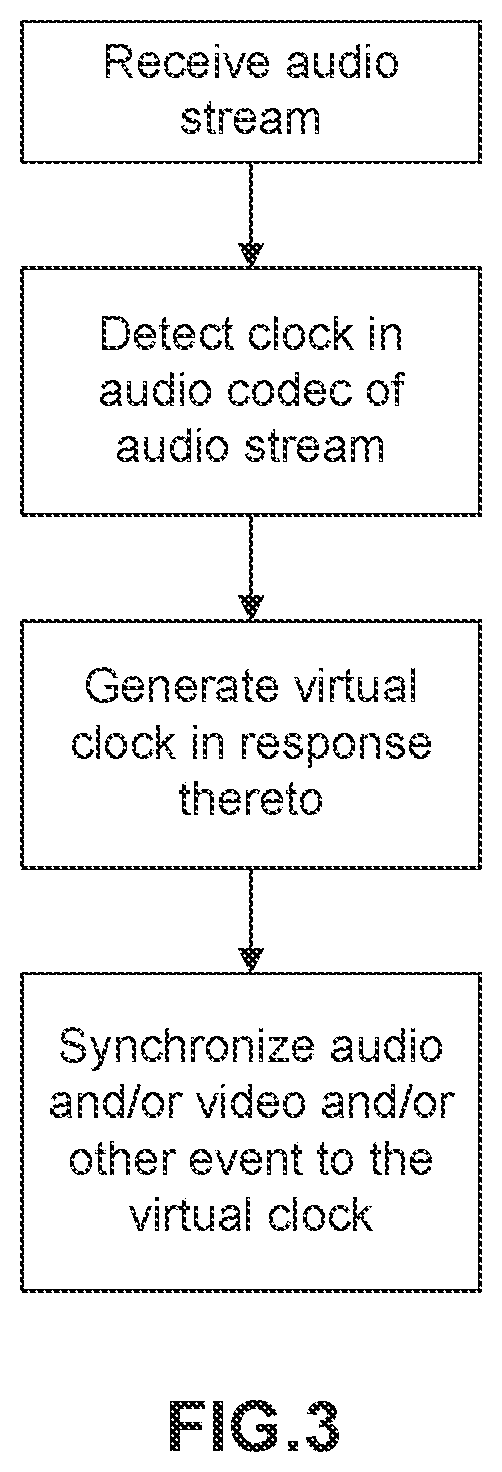 Patent US12328468 Figure 2 – Synchronization with synthesized audio clock