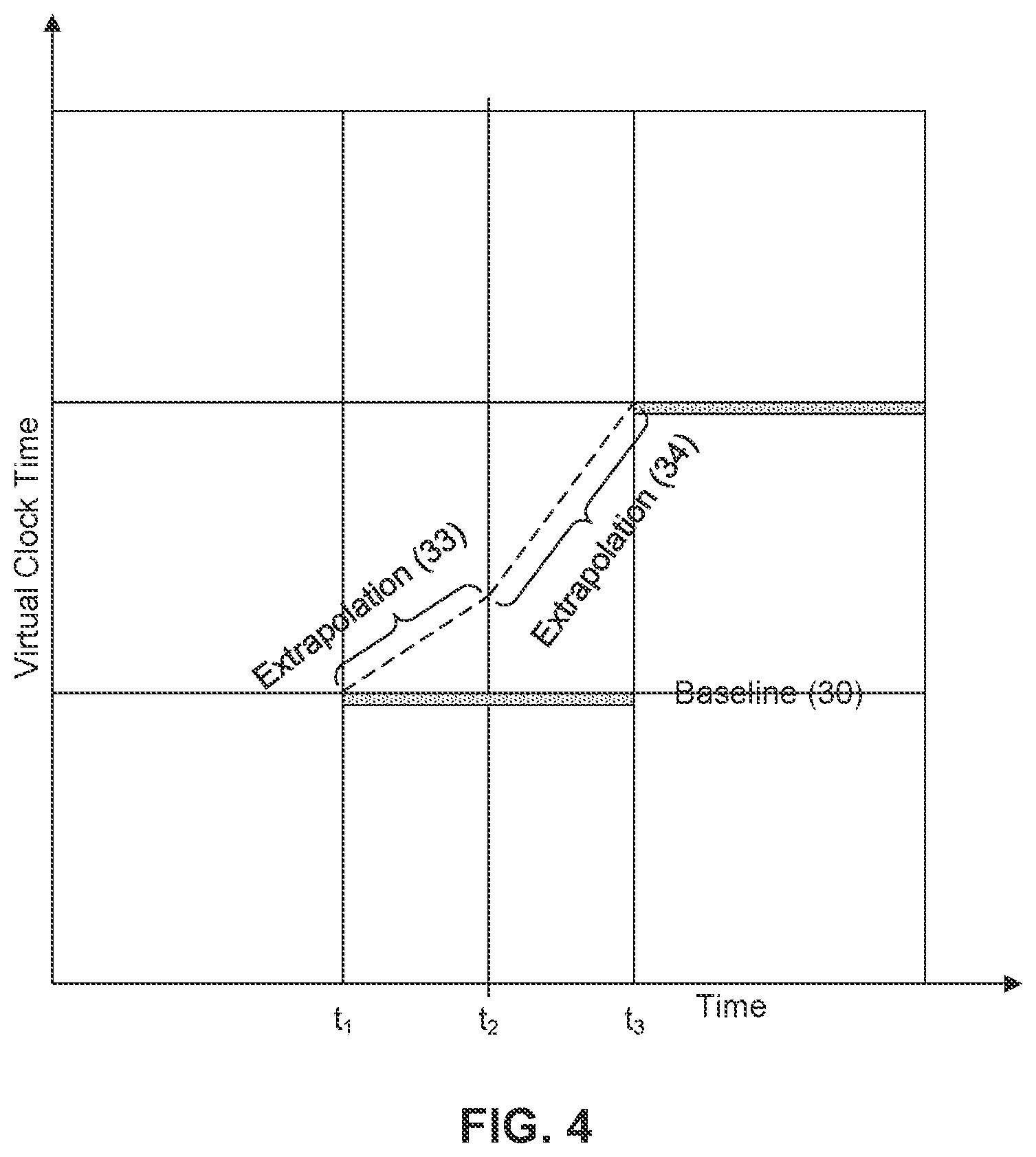 Patent US12328468 Figure 3 – Synchronization with synthesized audio clock