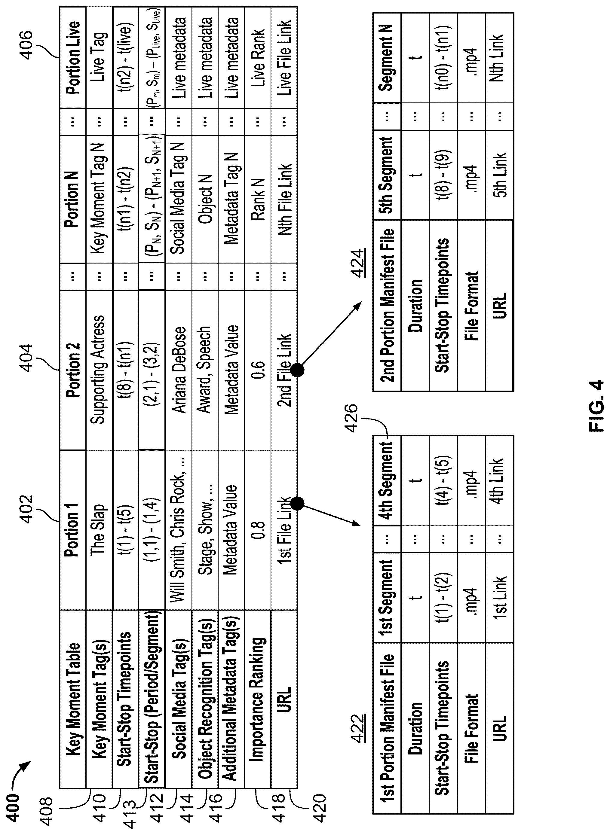 Patent US12328469 Figure 7 – Systems and methods for providing simultaneous display of portions of a media asset