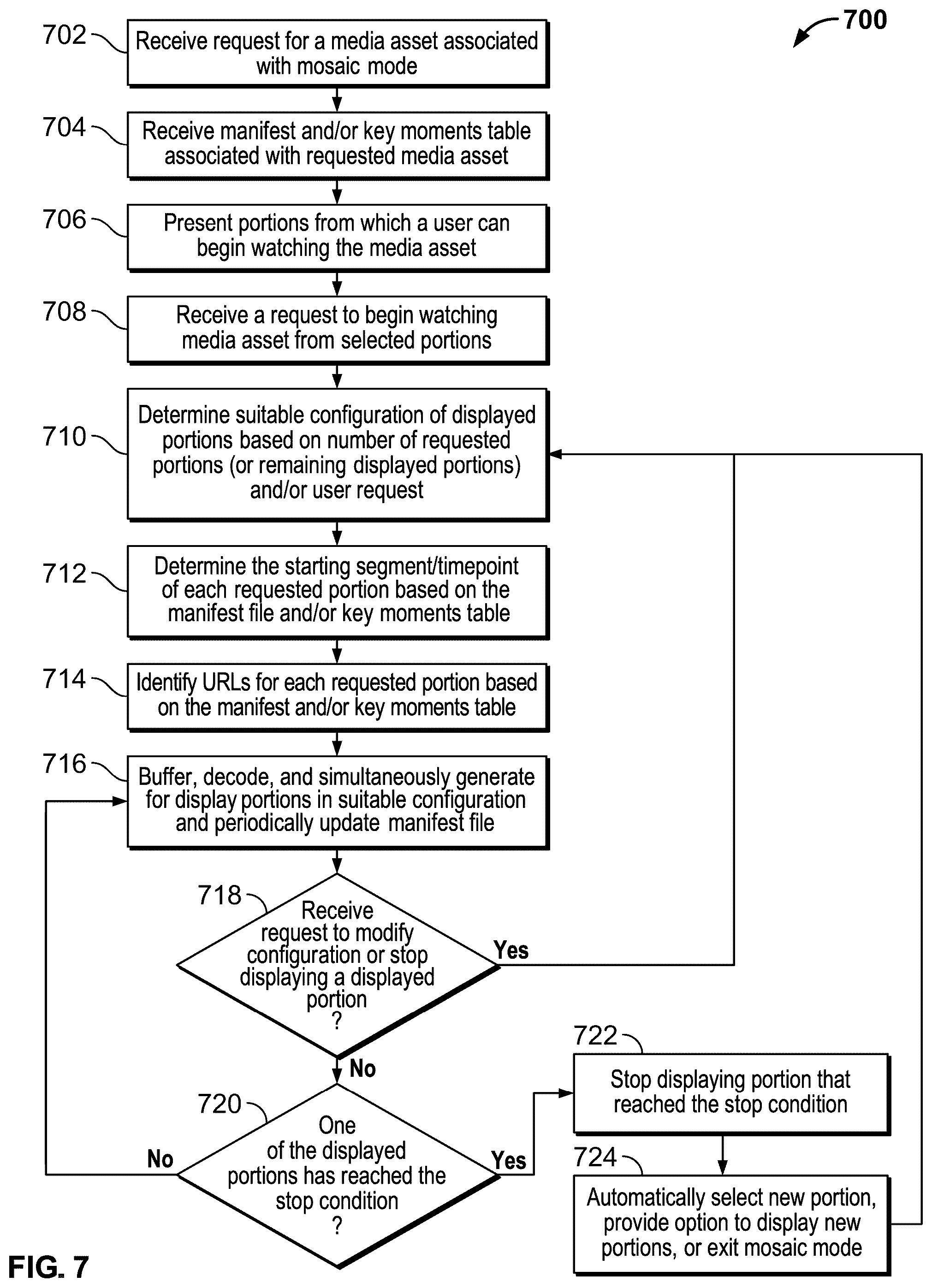 Patent US12328469 Figure 10 – Systems and methods for providing simultaneous display of portions of a media asset