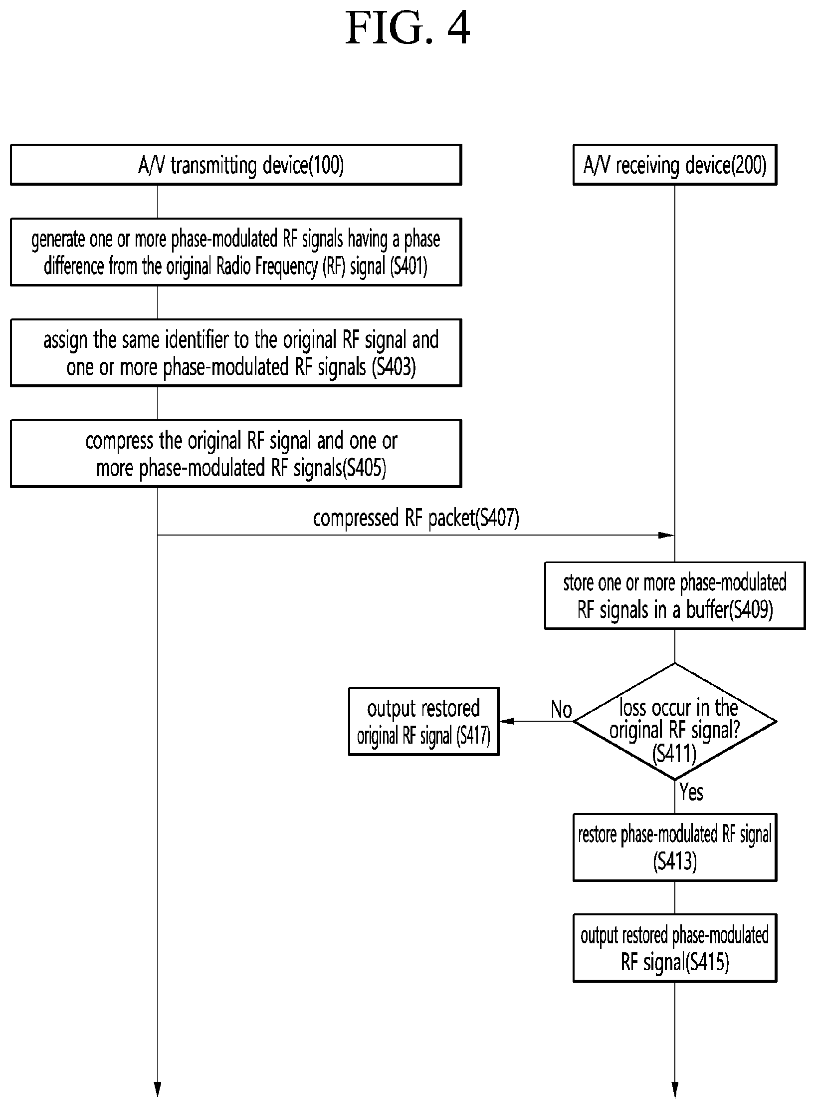 Patent US12328470 Figure 4 – A/V reception device and wireless display system