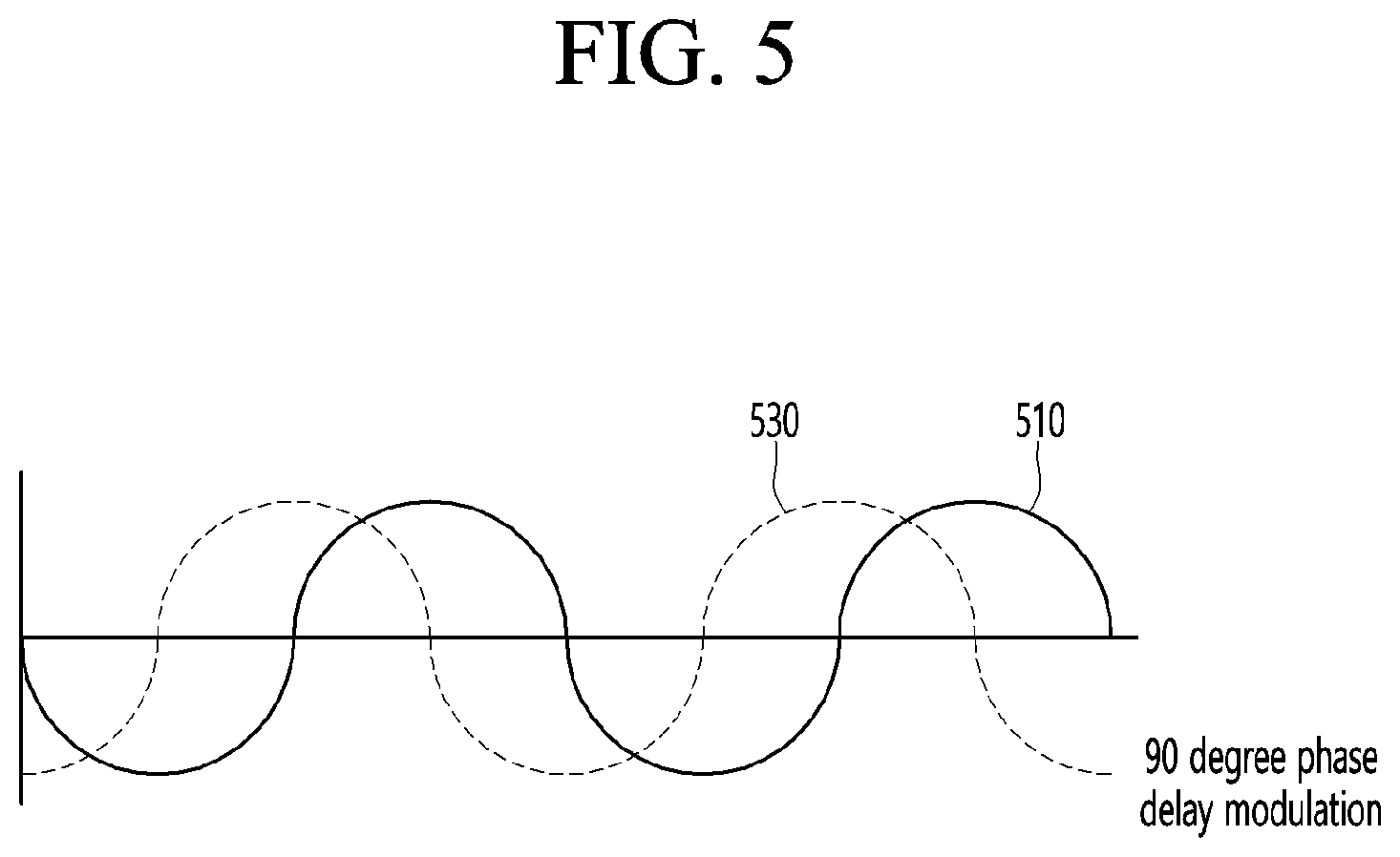 Patent US12328470 Figure 5 – A/V reception device and wireless display system