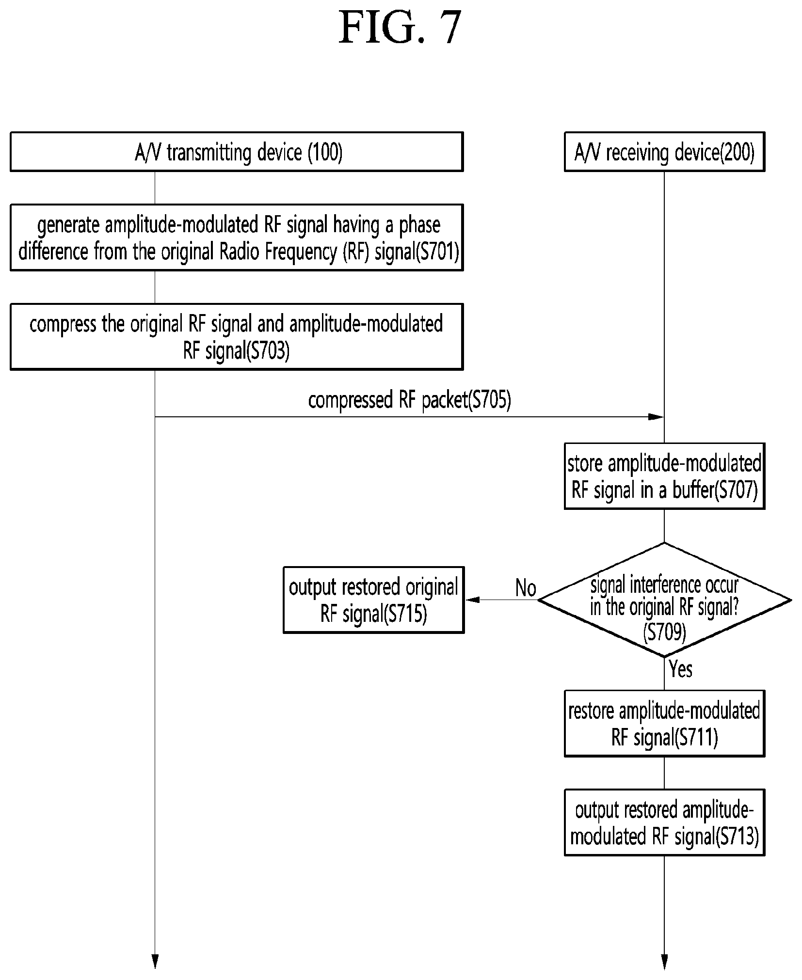 Patent US12328470 Figure 7 – A/V reception device and wireless display system