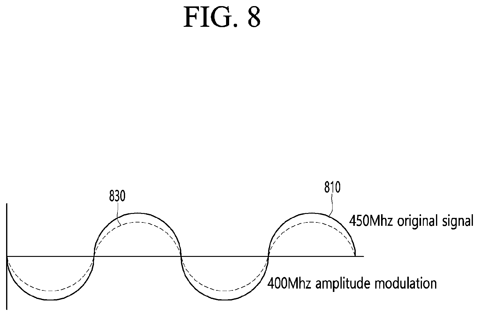 Patent US12328470 Figure 8 – A/V reception device and wireless display system