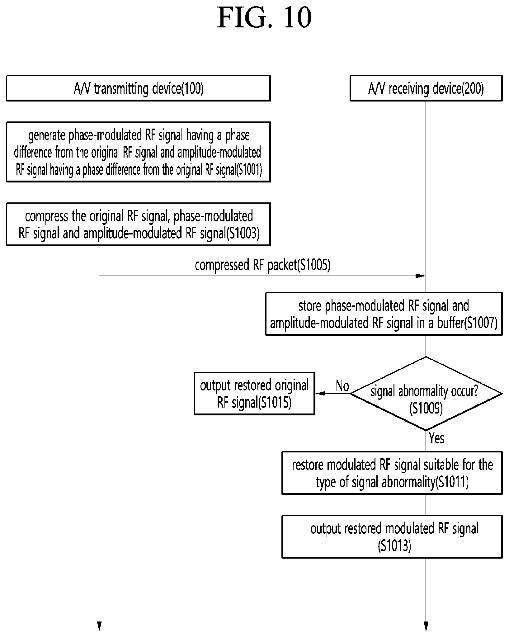 Patent US12328470 Figure 10 – A/V reception device and wireless display system