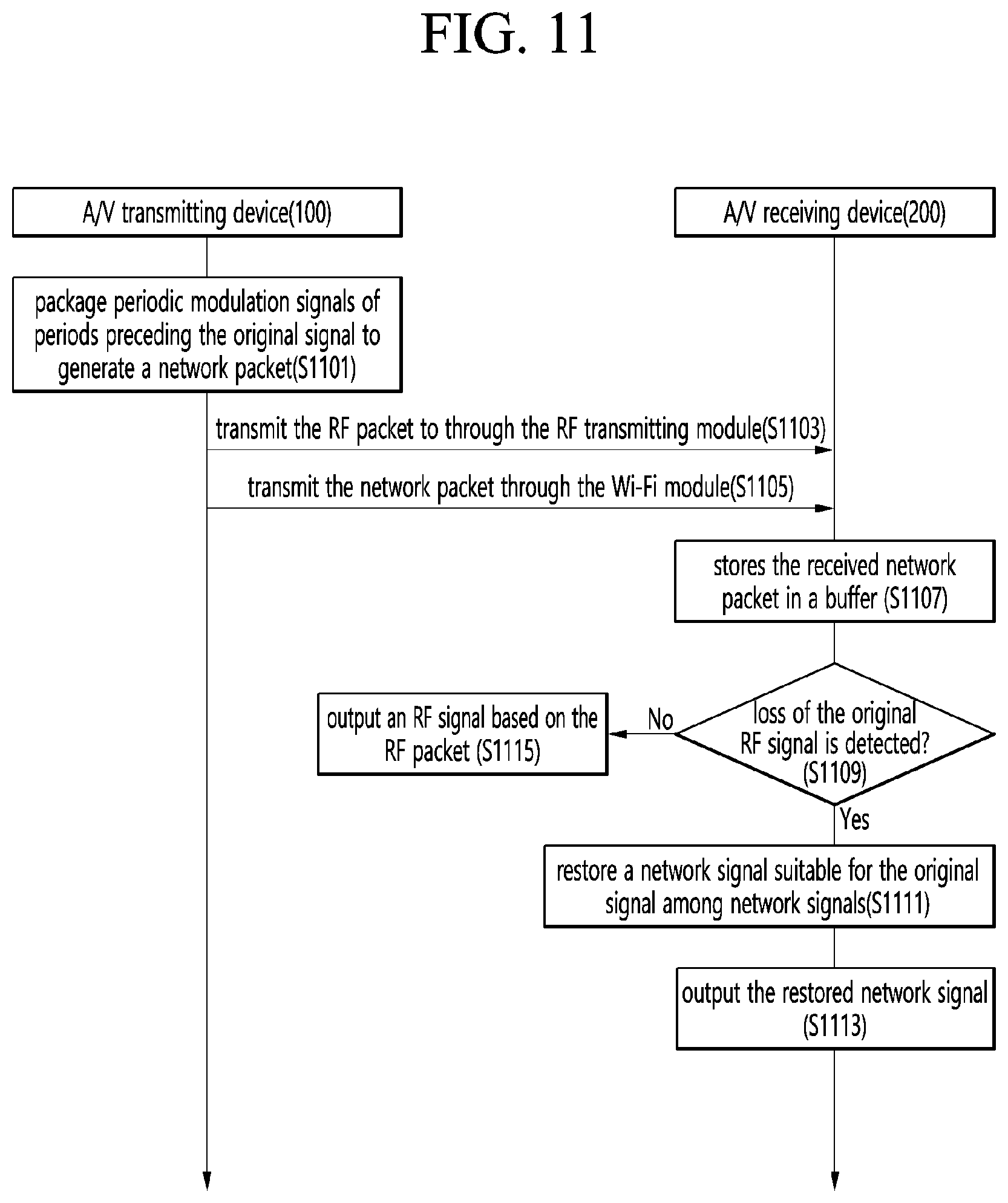Patent US12328470 Figure 11 – A/V reception device and wireless display system
