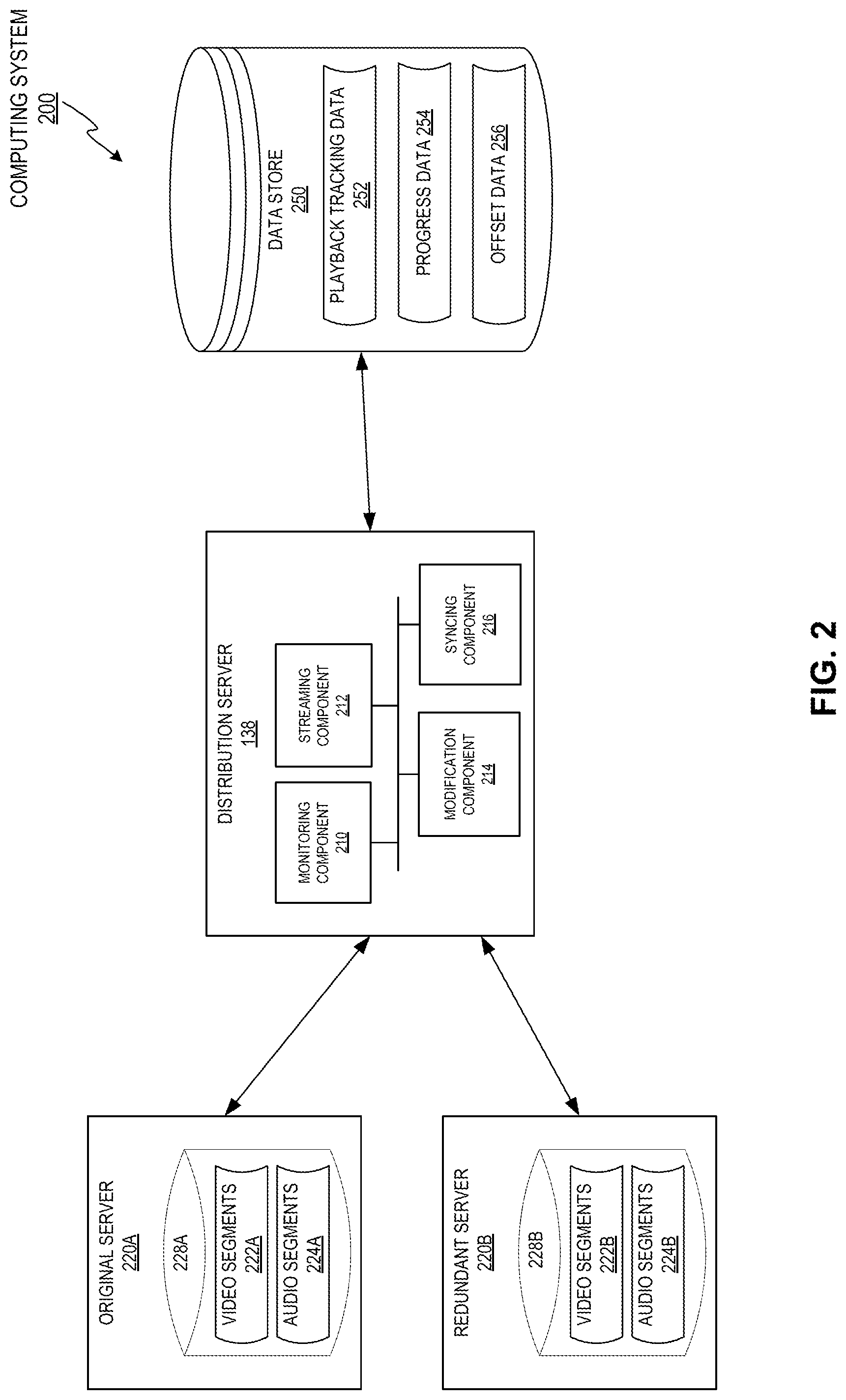 Patent US12328471 Figure 2 – Systems and methods for synchronization of independently encoded media streams