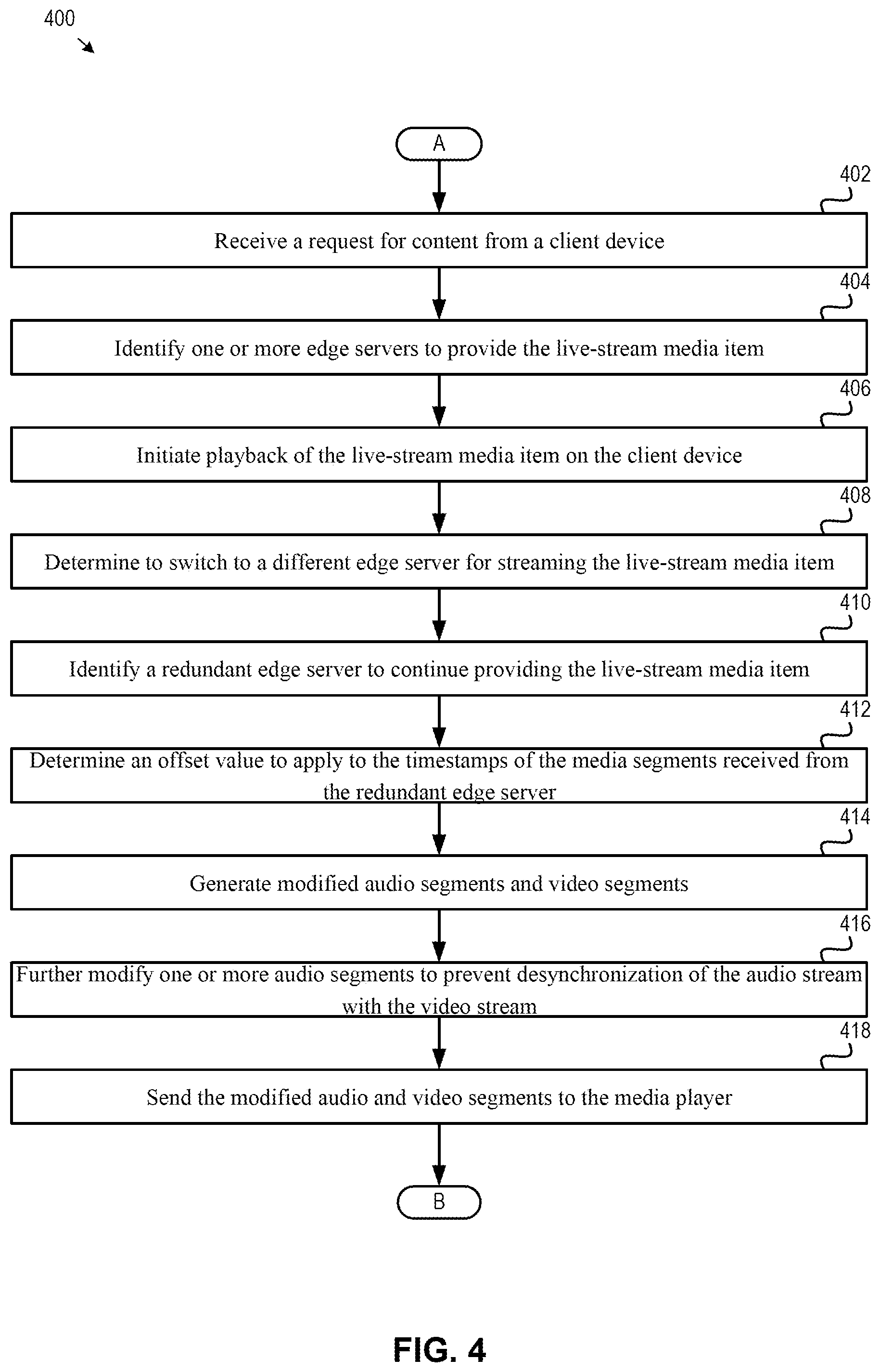 Patent US12328471 Figure 4 – Systems and methods for synchronization of independently encoded media streams