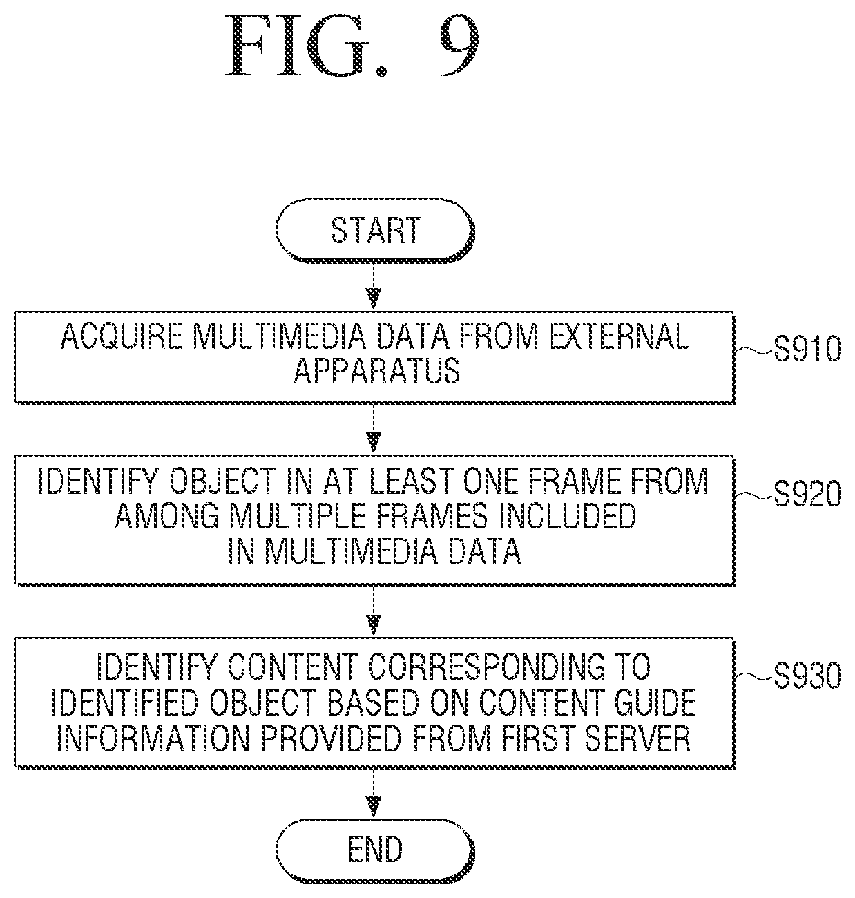 Patent US12328472 Figure 13 – Electronic apparatus for identifying content based on an object included in the content and control method thereof