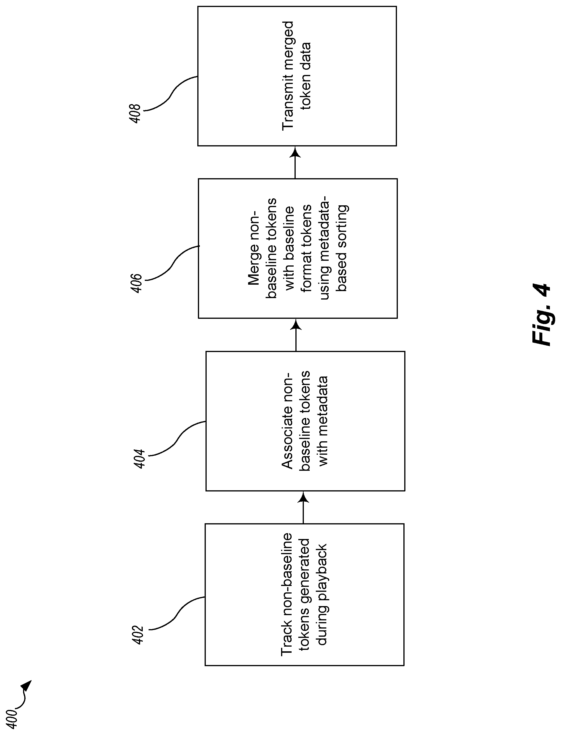 Patent US12328473 Figure 4 – Token merging for legacy content receiving devices