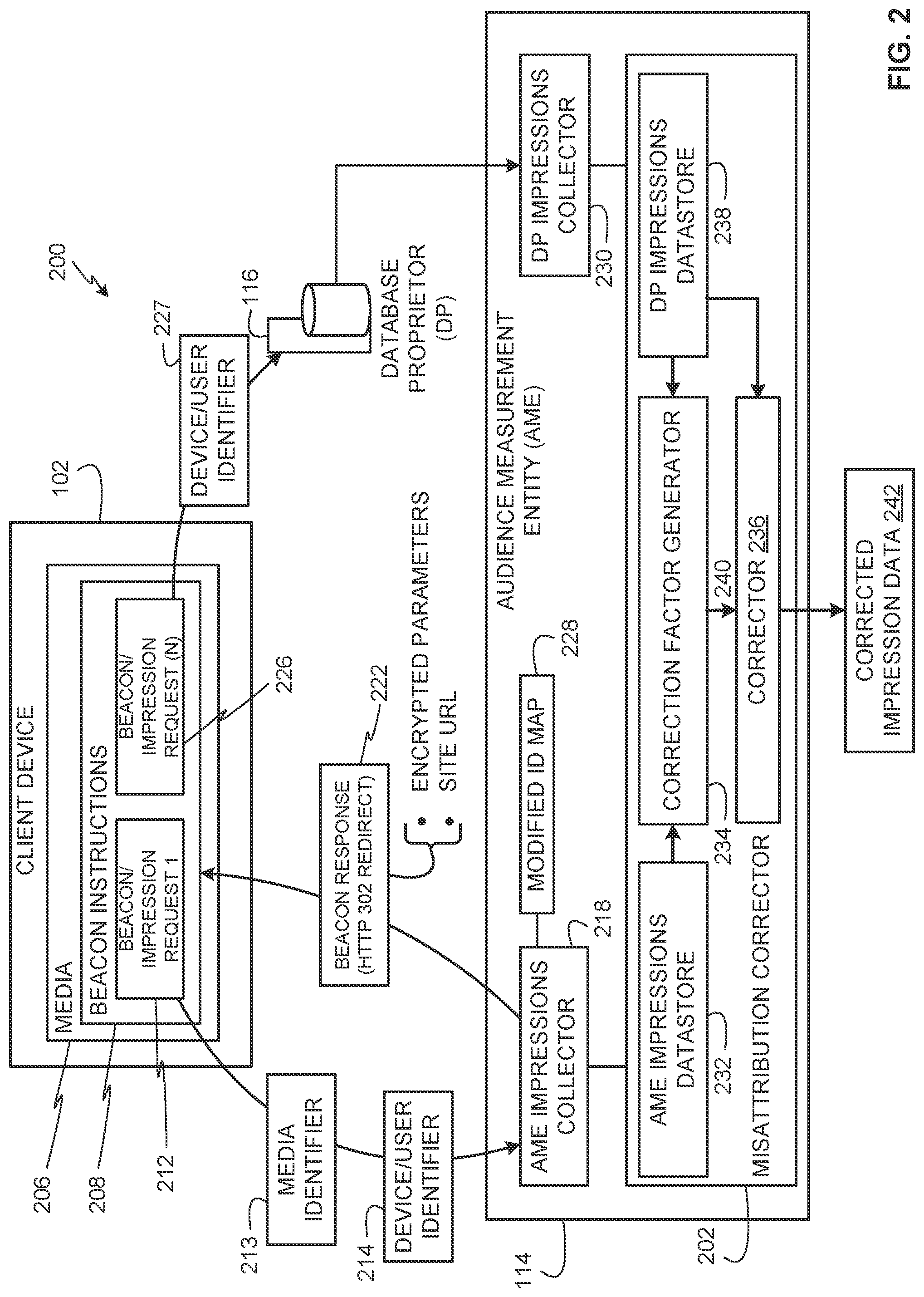 Patent US12328474 Figure 2 – Methods and apparatus to correct misattributions of media impressions