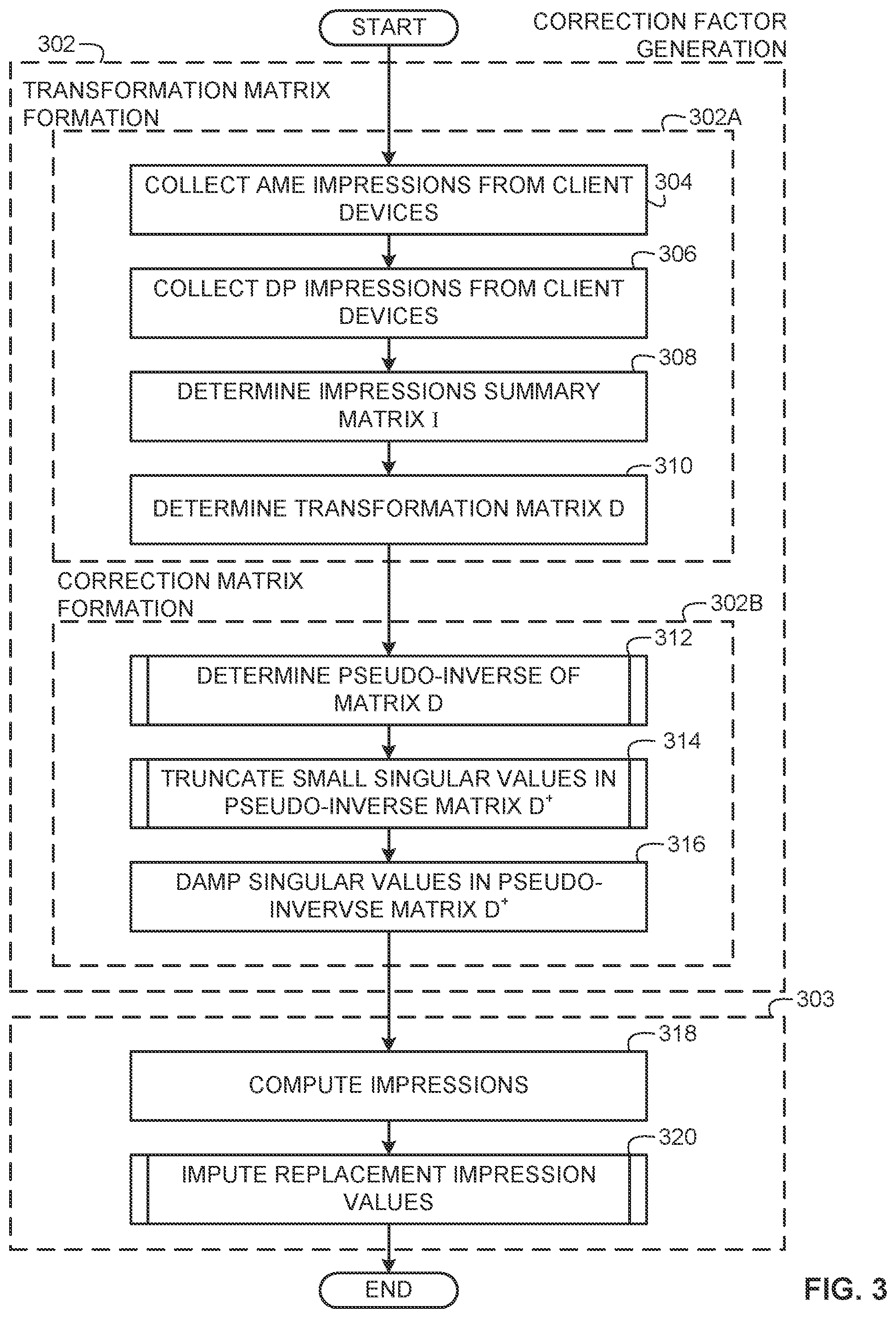 Patent US12328474 Figure 3 – Methods and apparatus to correct misattributions of media impressions