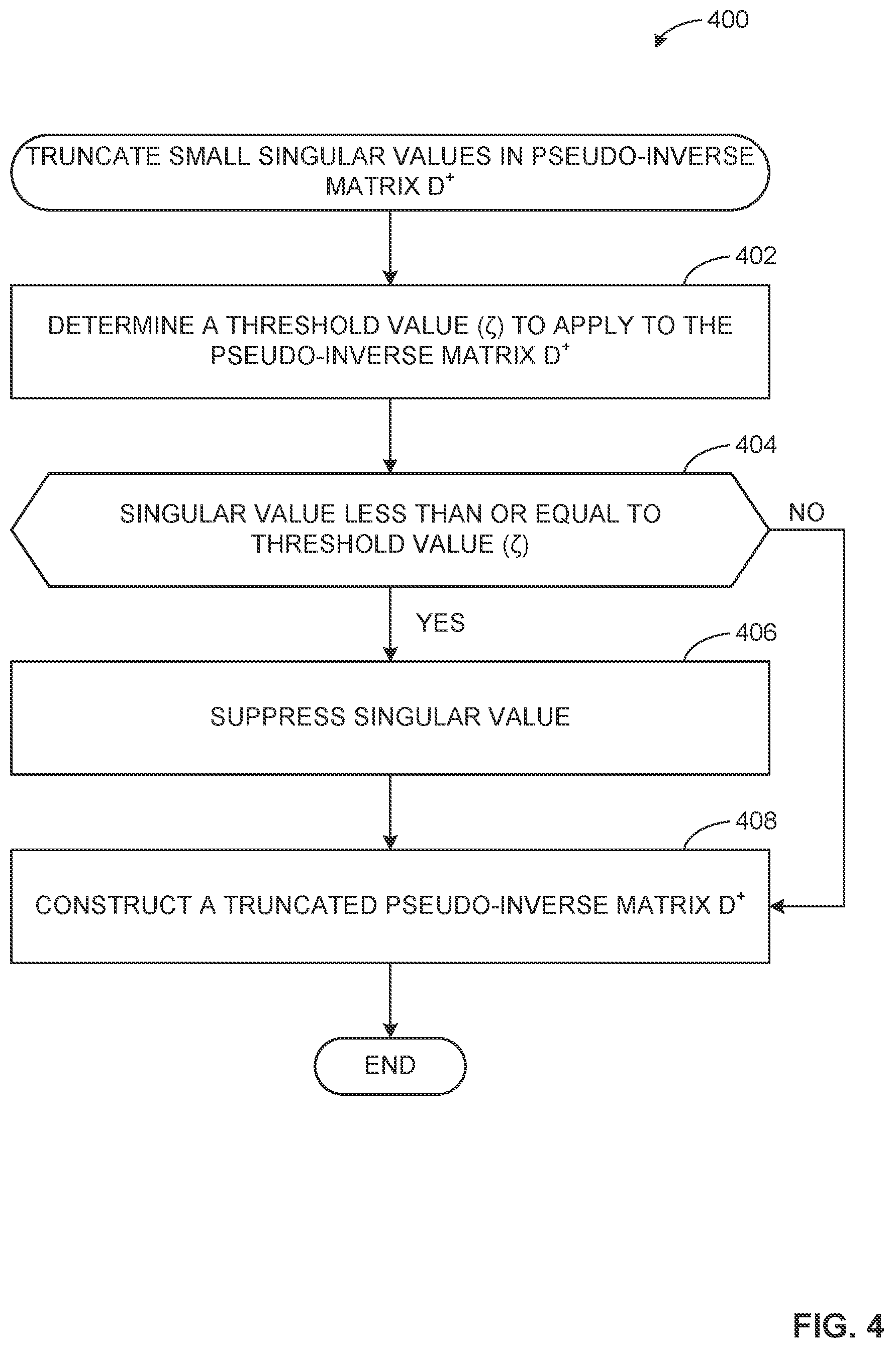Patent US12328474 Figure 4 – Methods and apparatus to correct misattributions of media impressions