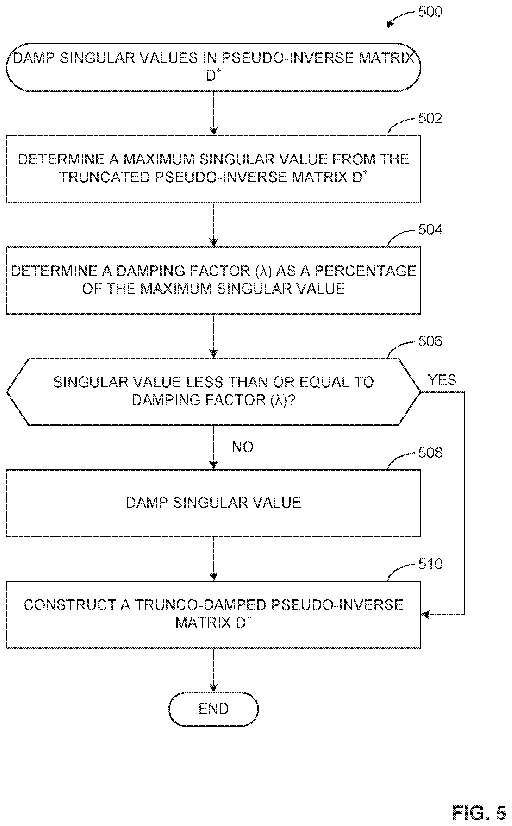 Patent US12328474 Figure 5 – Methods and apparatus to correct misattributions of media impressions