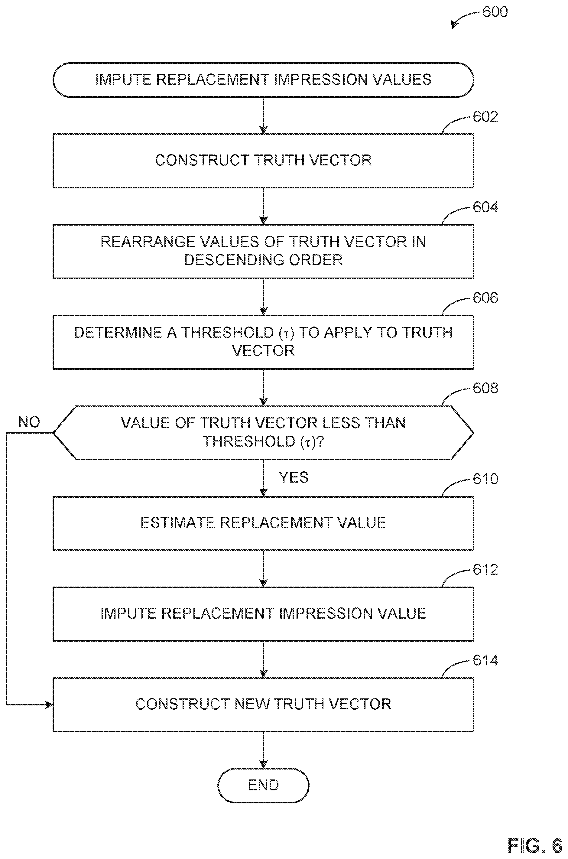 Patent US12328474 Figure 6 – Methods and apparatus to correct misattributions of media impressions