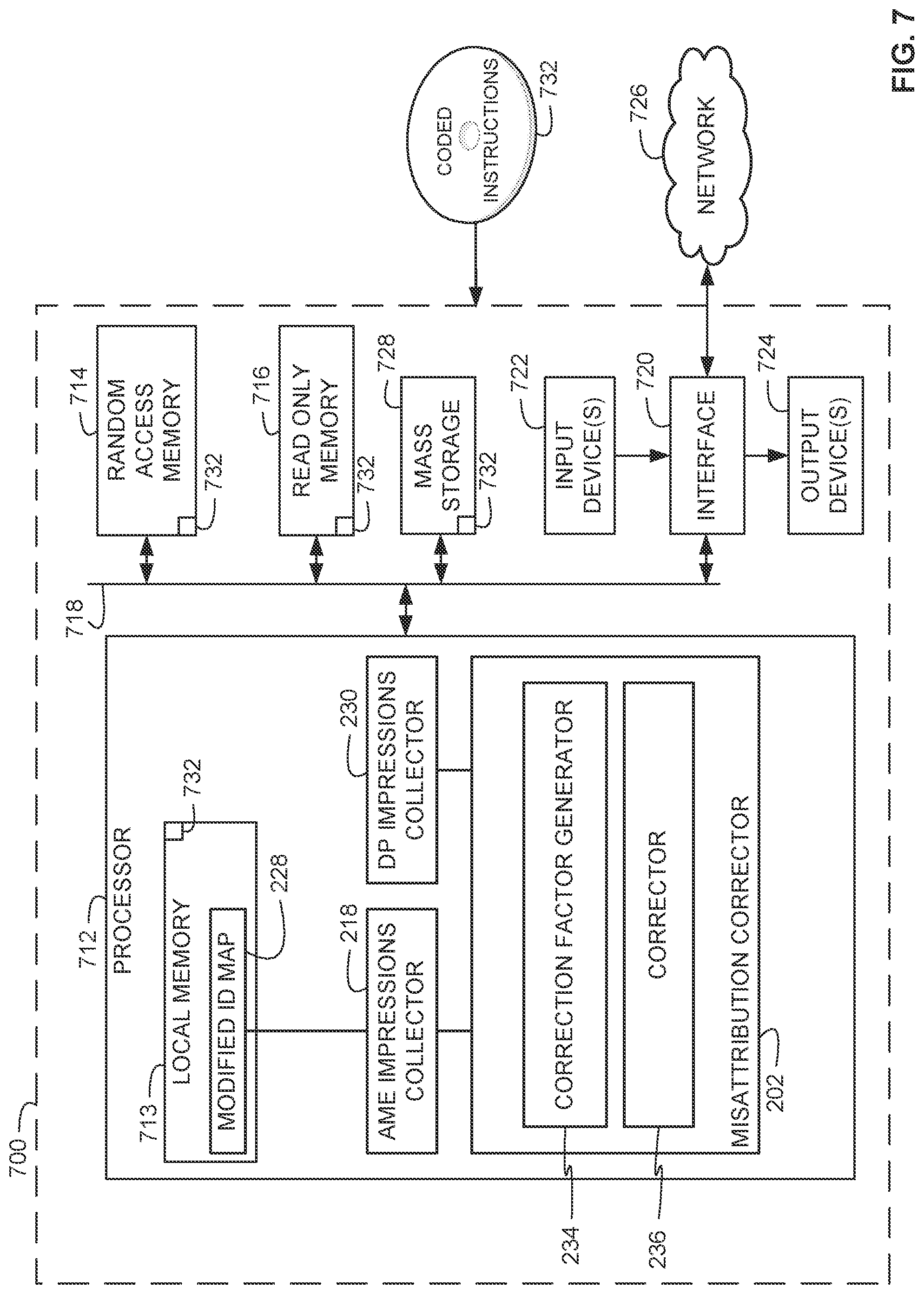Patent US12328474 Figure 7 – Methods and apparatus to correct misattributions of media impressions