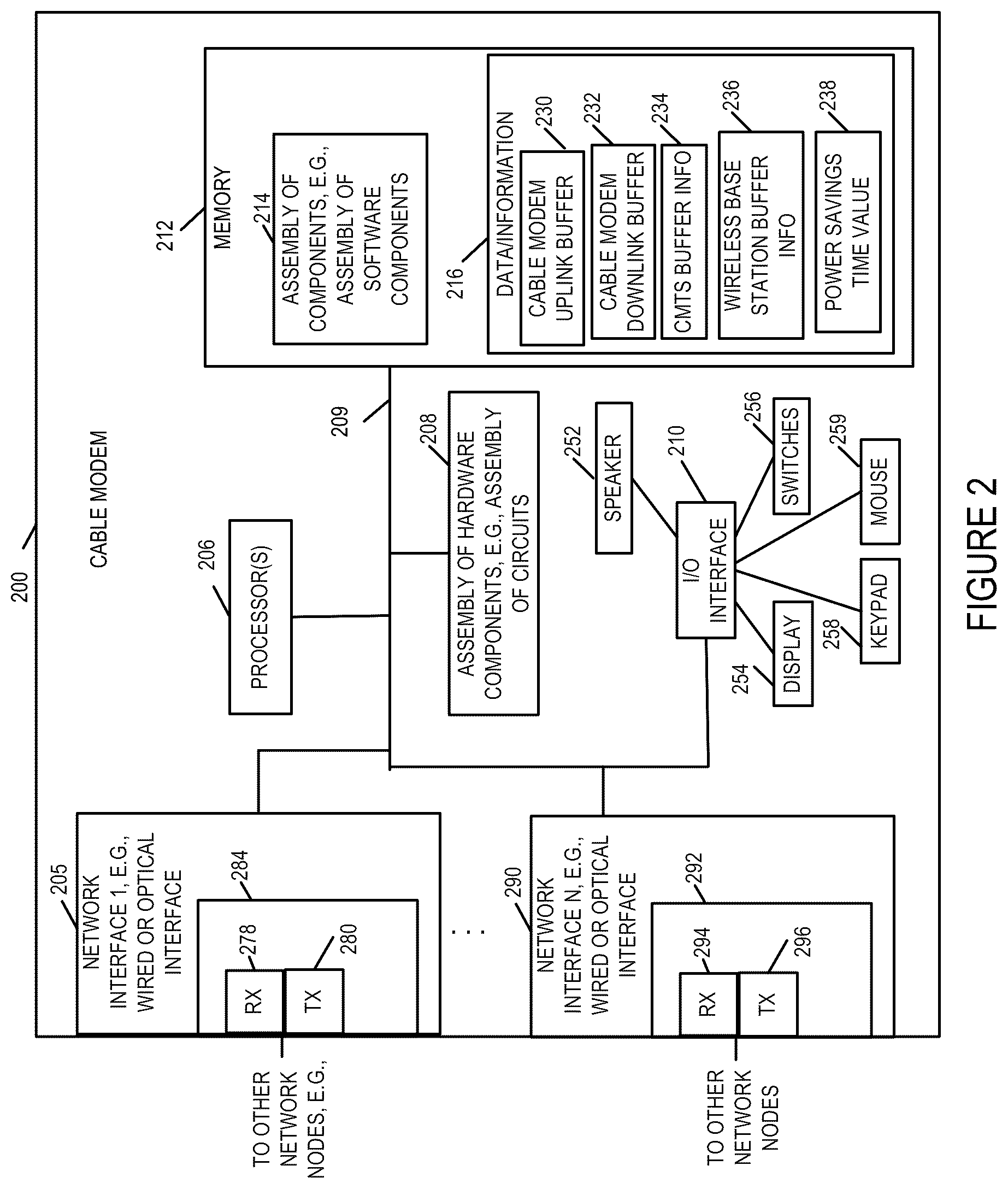Patent US12328475 Figure 2 – Methods and apparatus for dynamic cable network power management