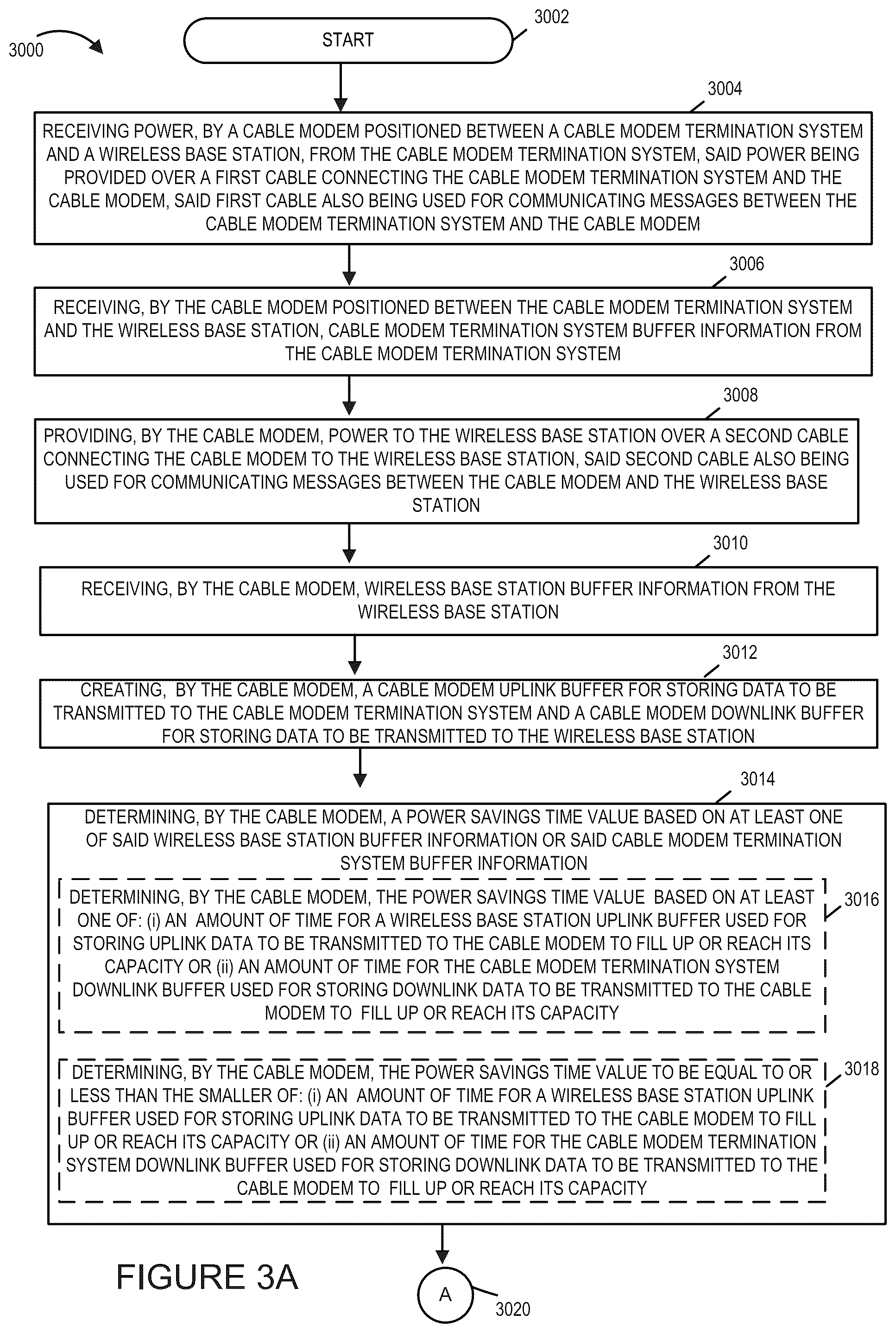 Patent US12328475 Figure 3 – Methods and apparatus for dynamic cable network power management